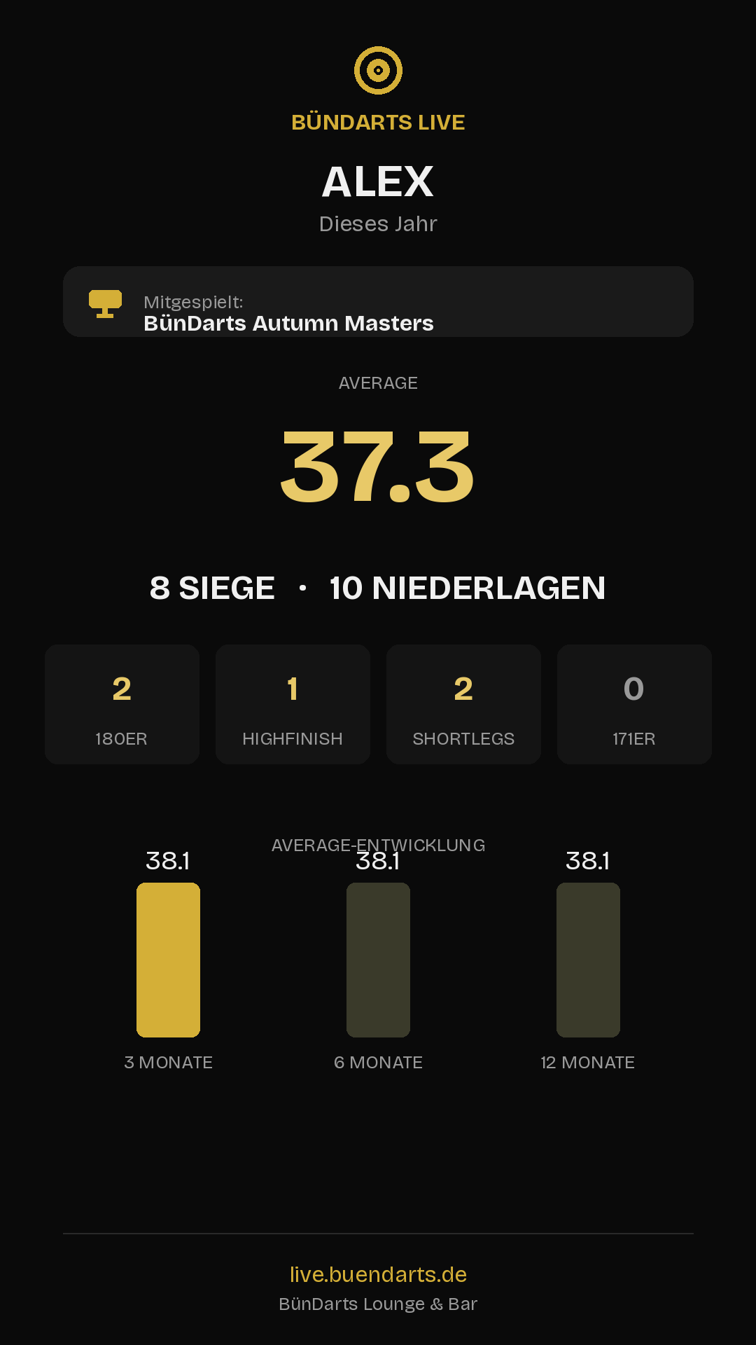 Rückblick