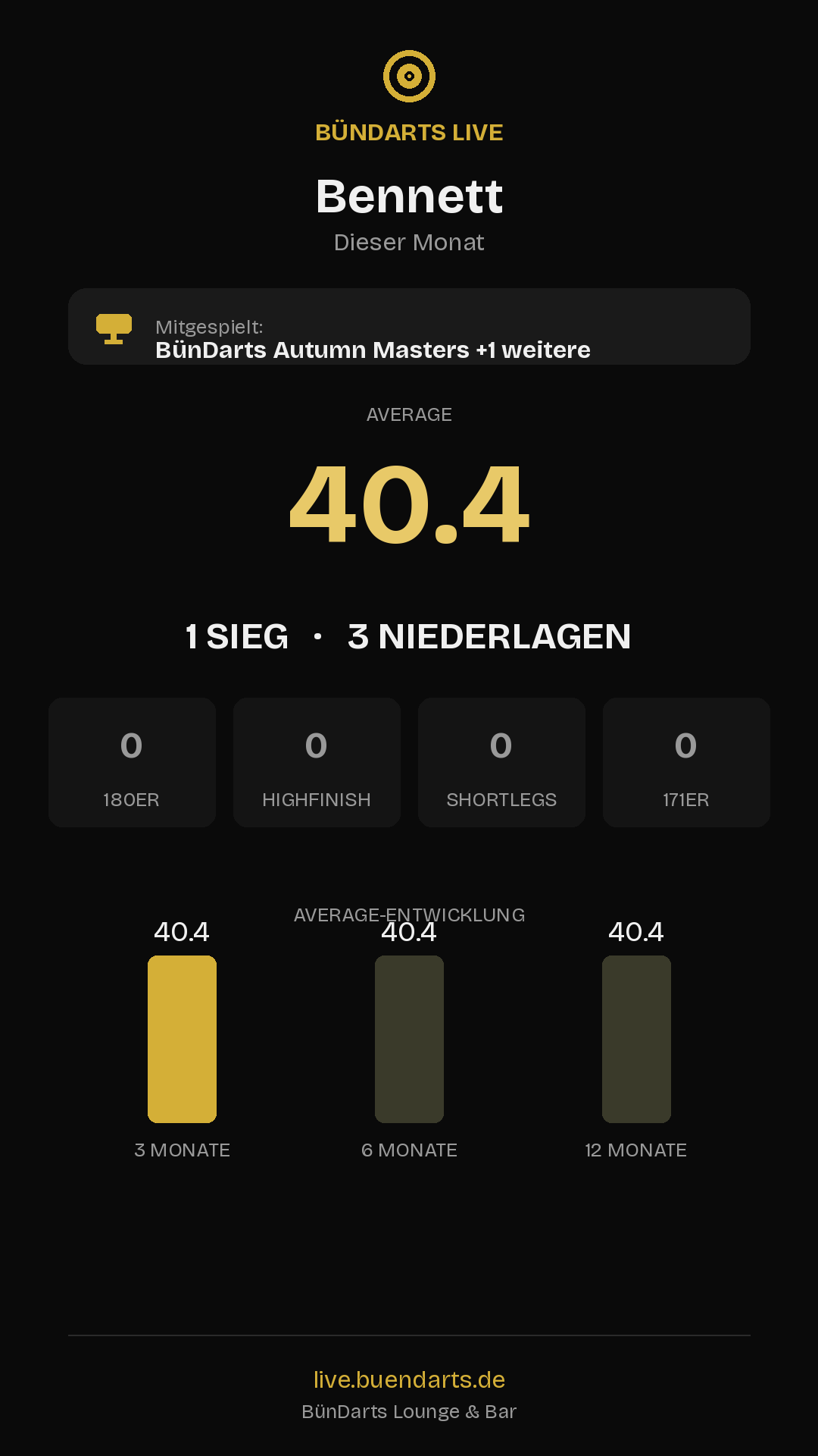 Rückblick