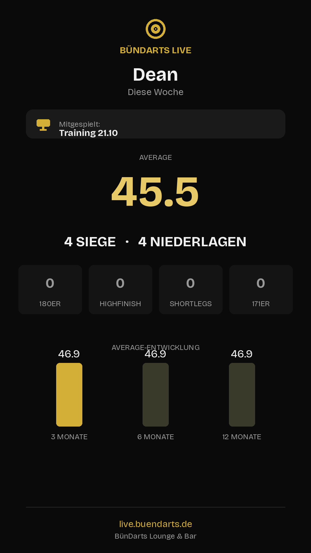 Rückblick