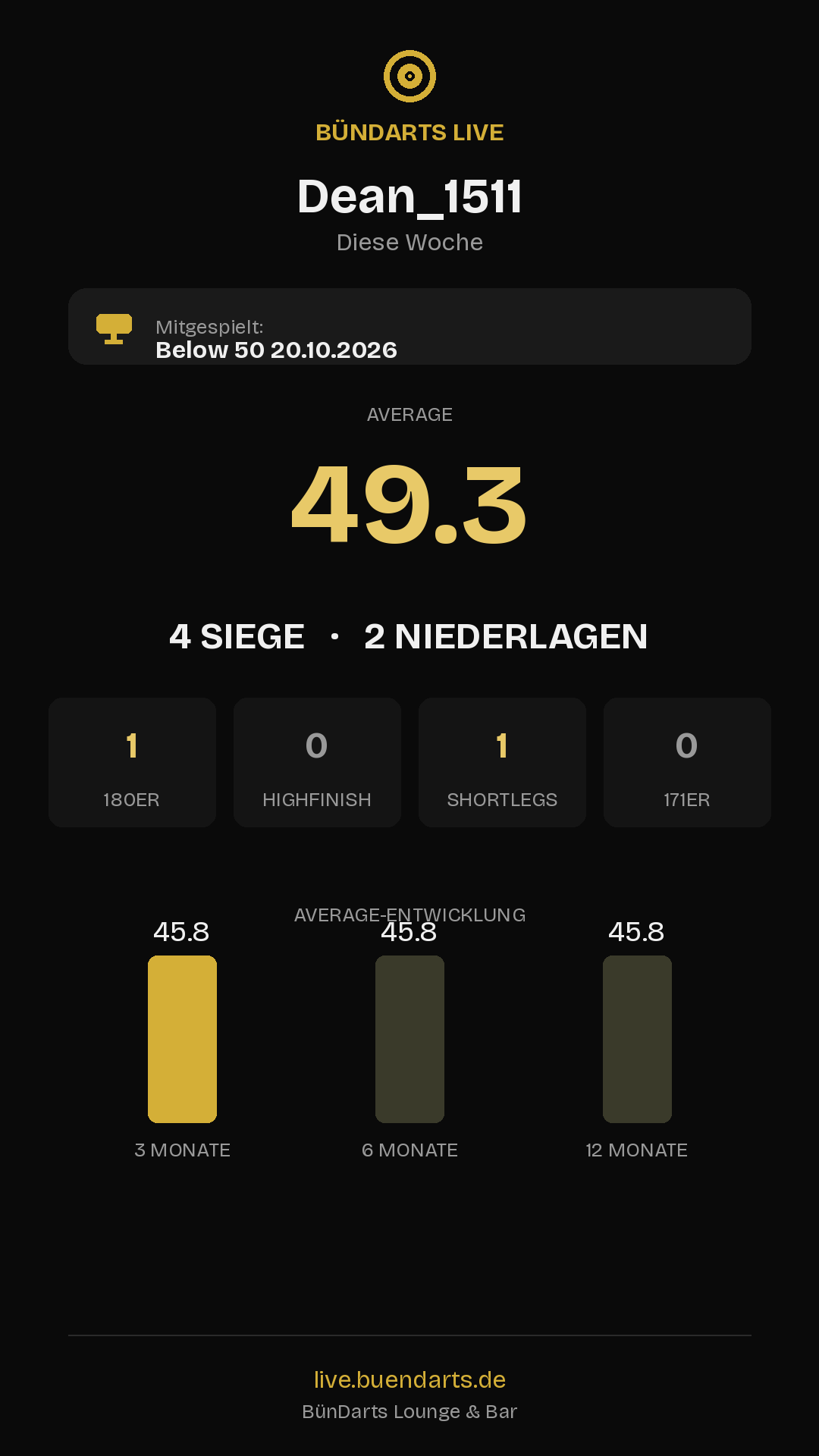 Rückblick
