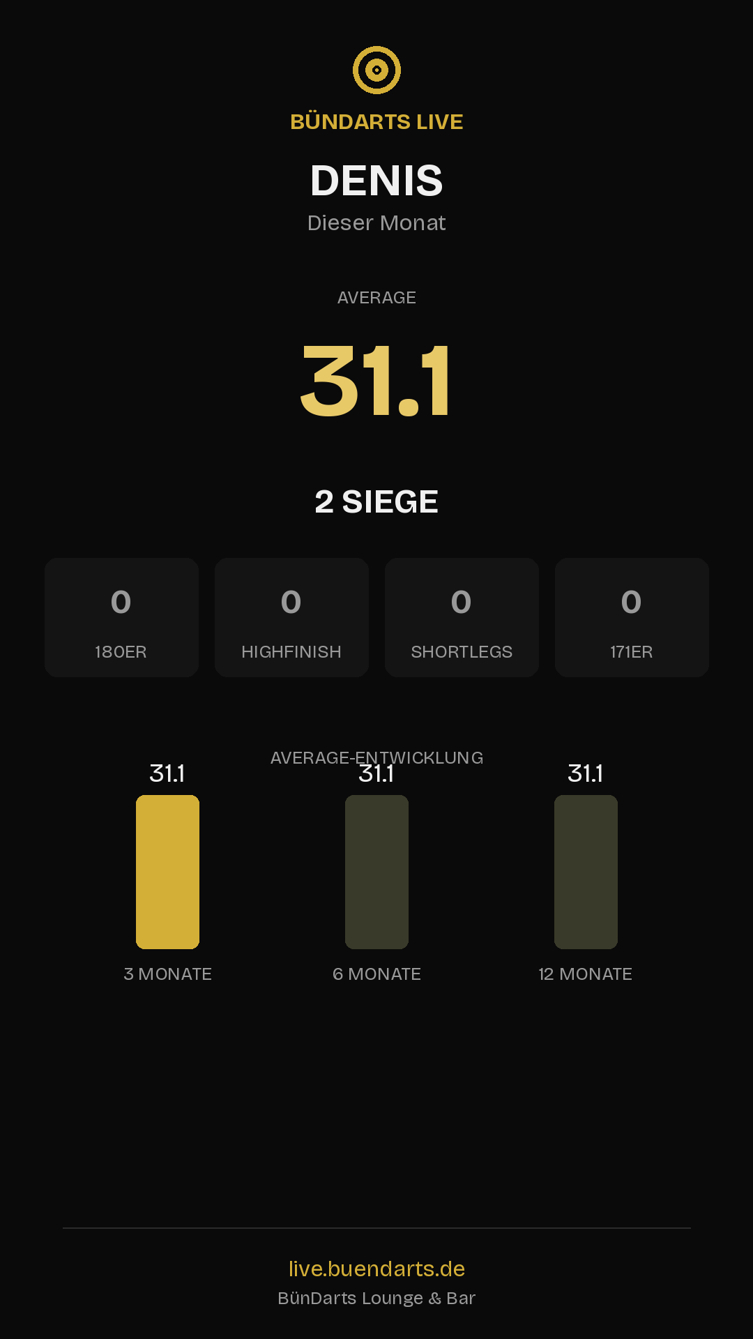Rückblick