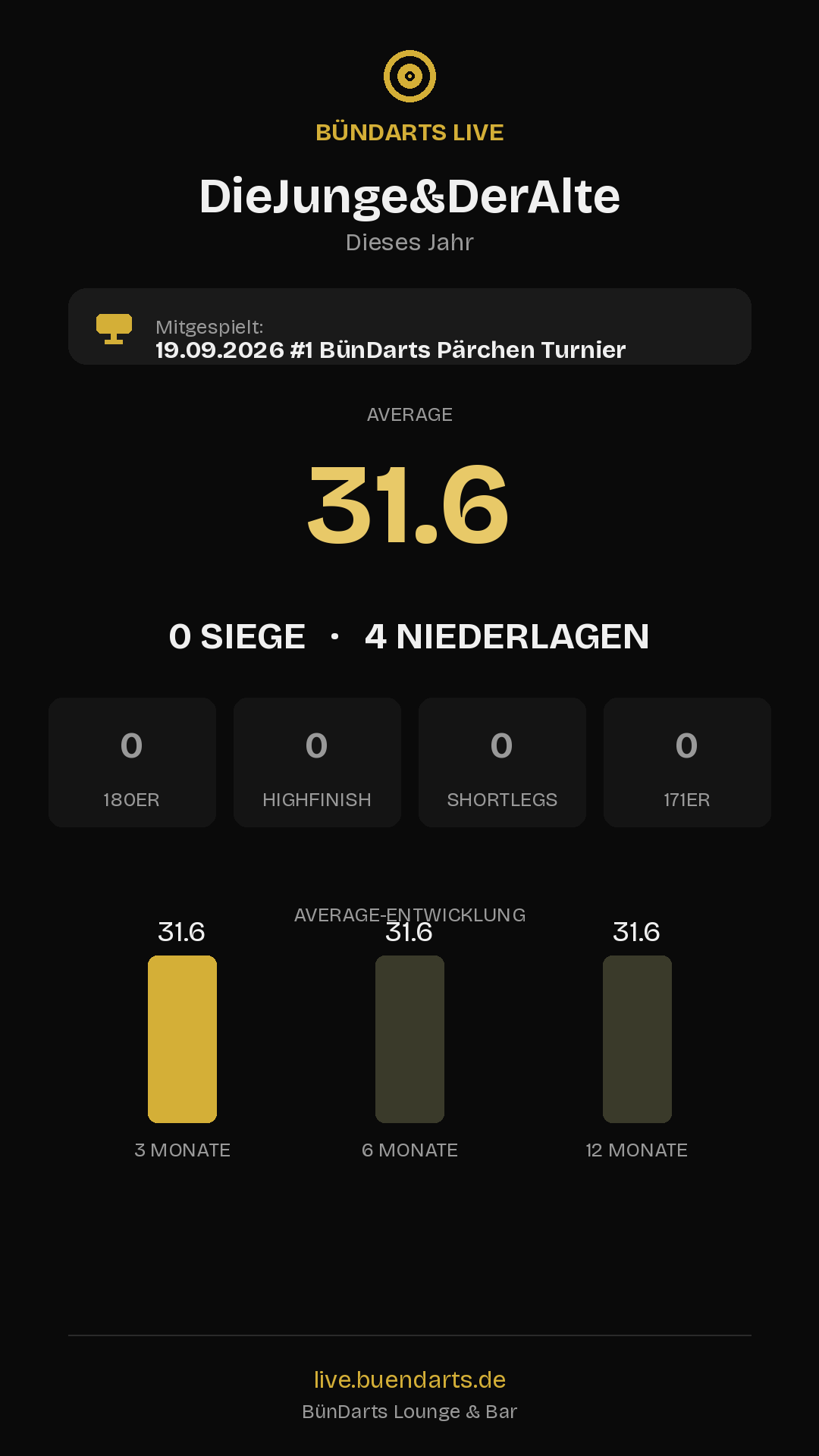 Rückblick