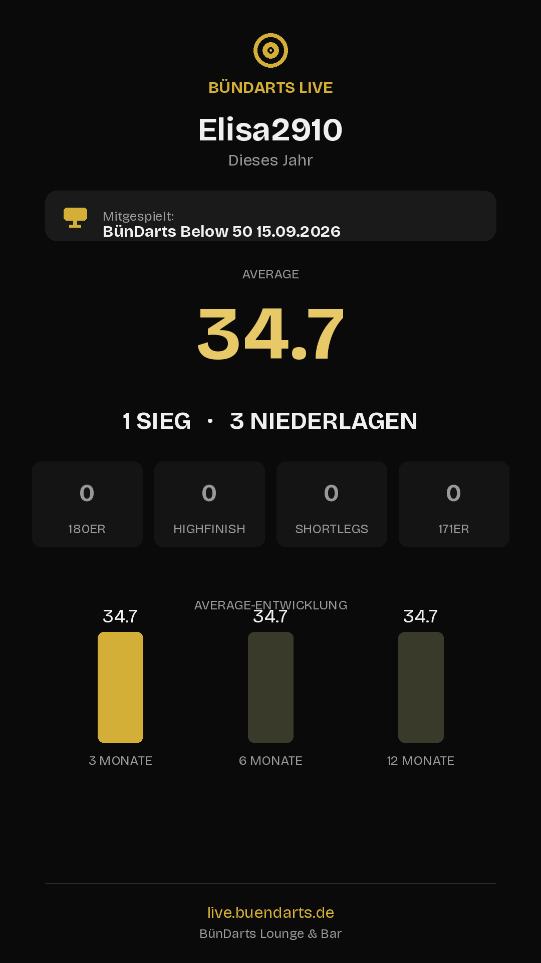 Rückblick