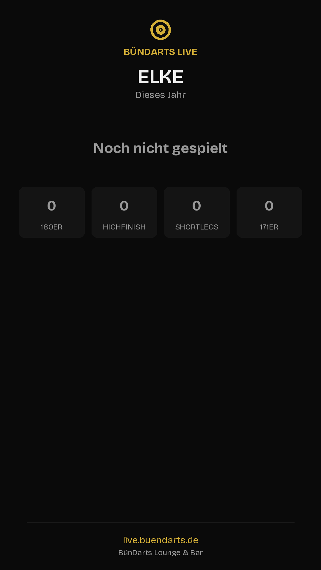 Rückblick