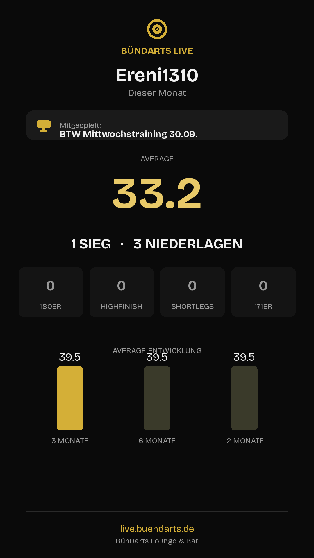 Rückblick