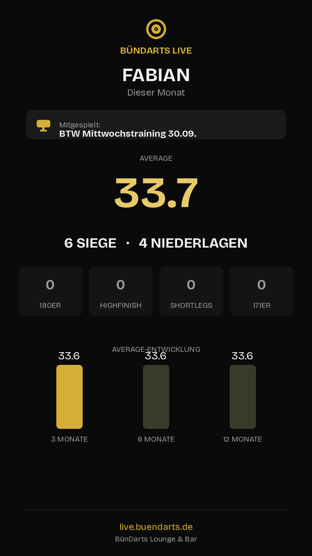 Rückblick