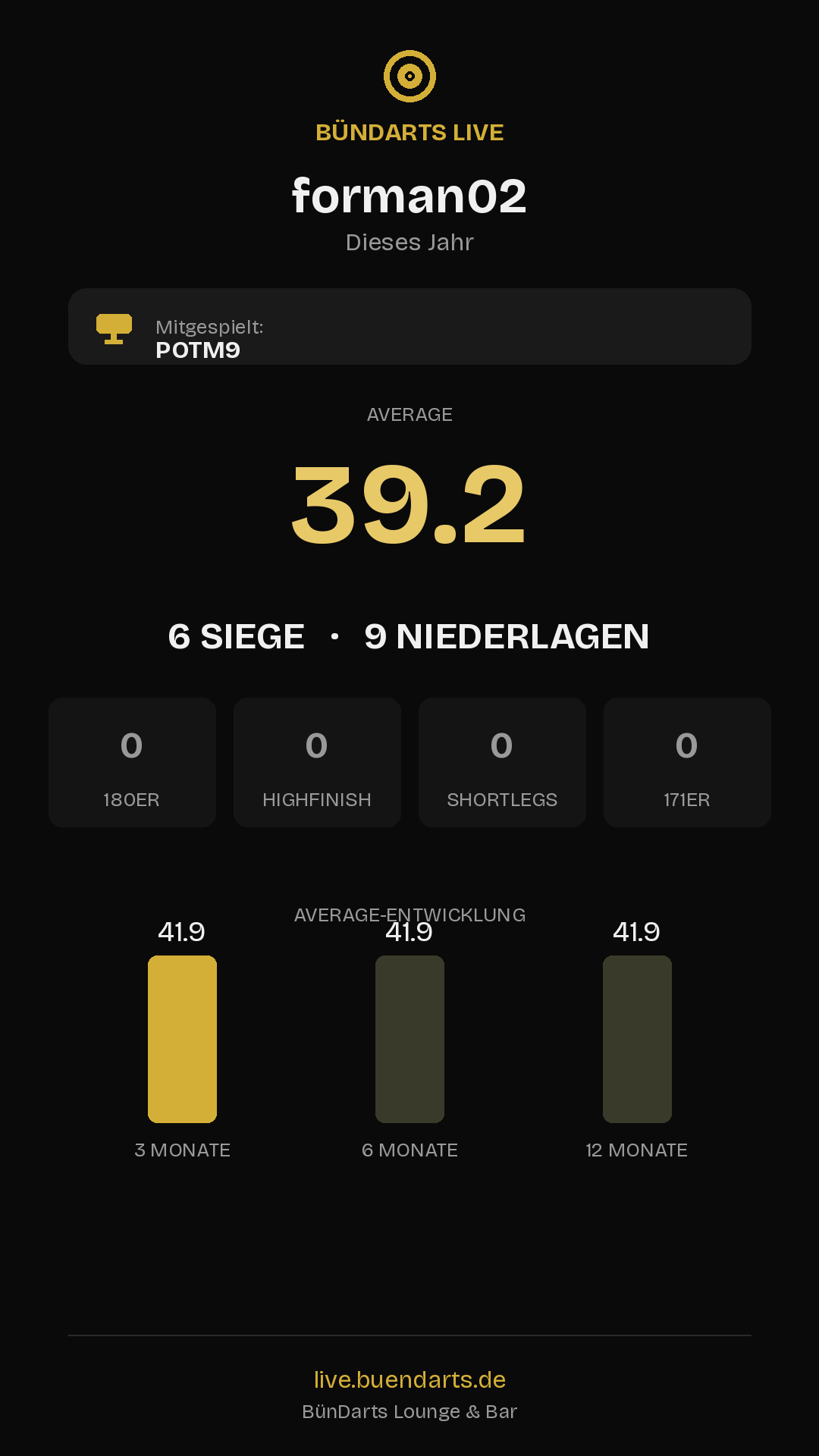 Rückblick