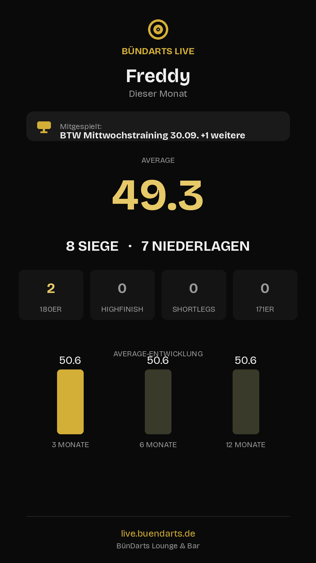 Rückblick