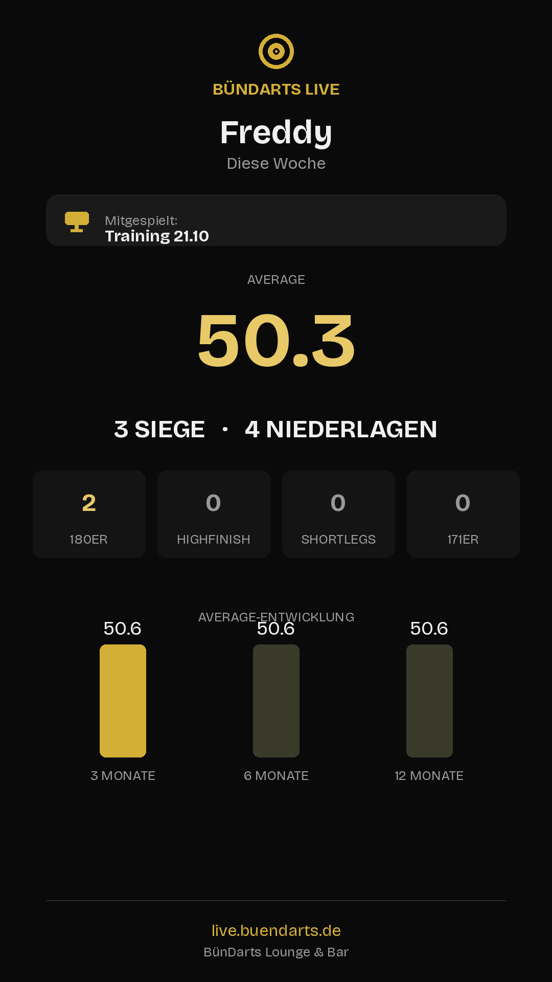 Rückblick