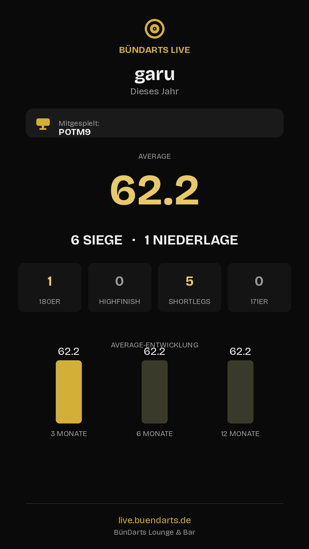 Rückblick
