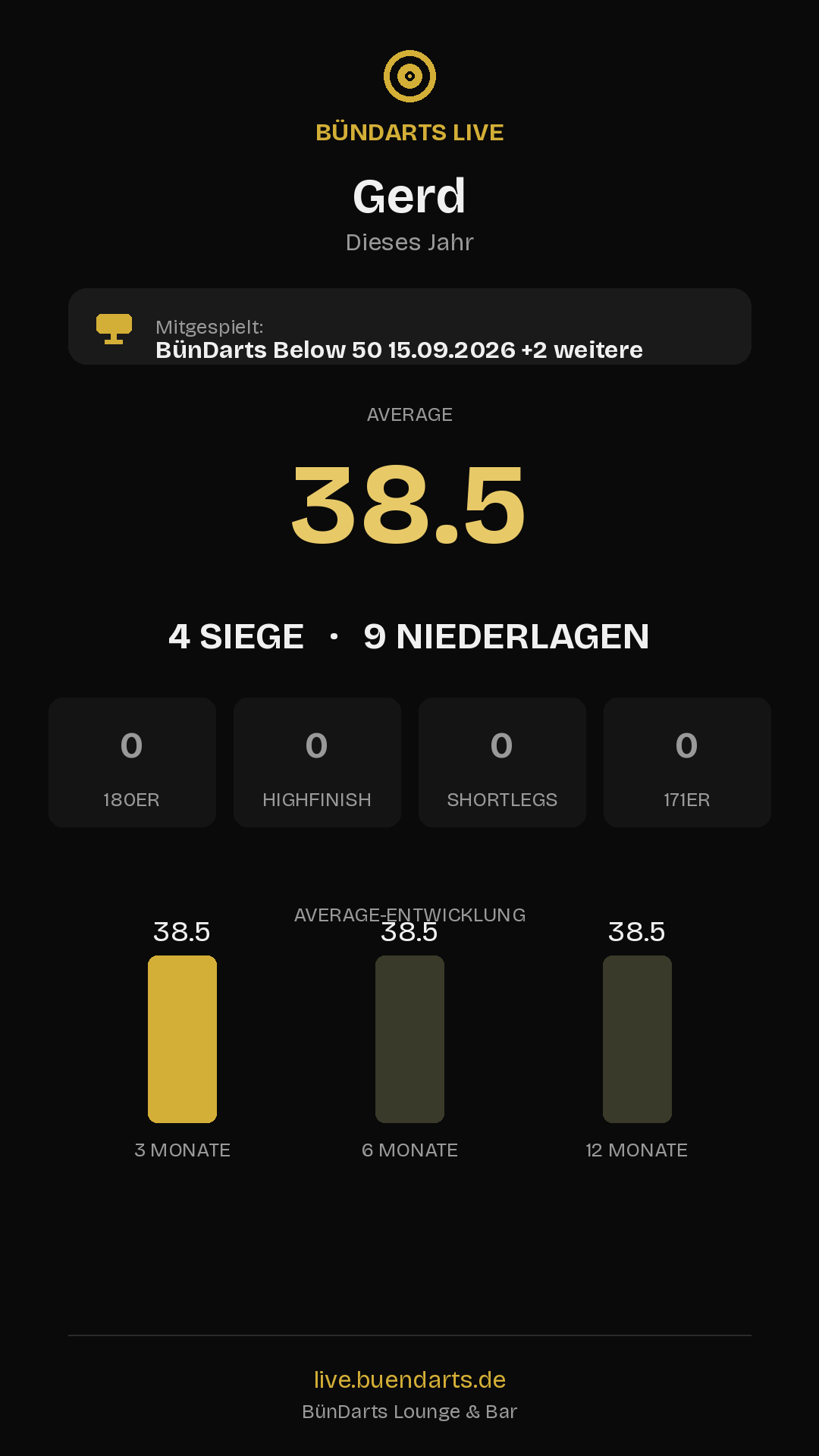 Rückblick