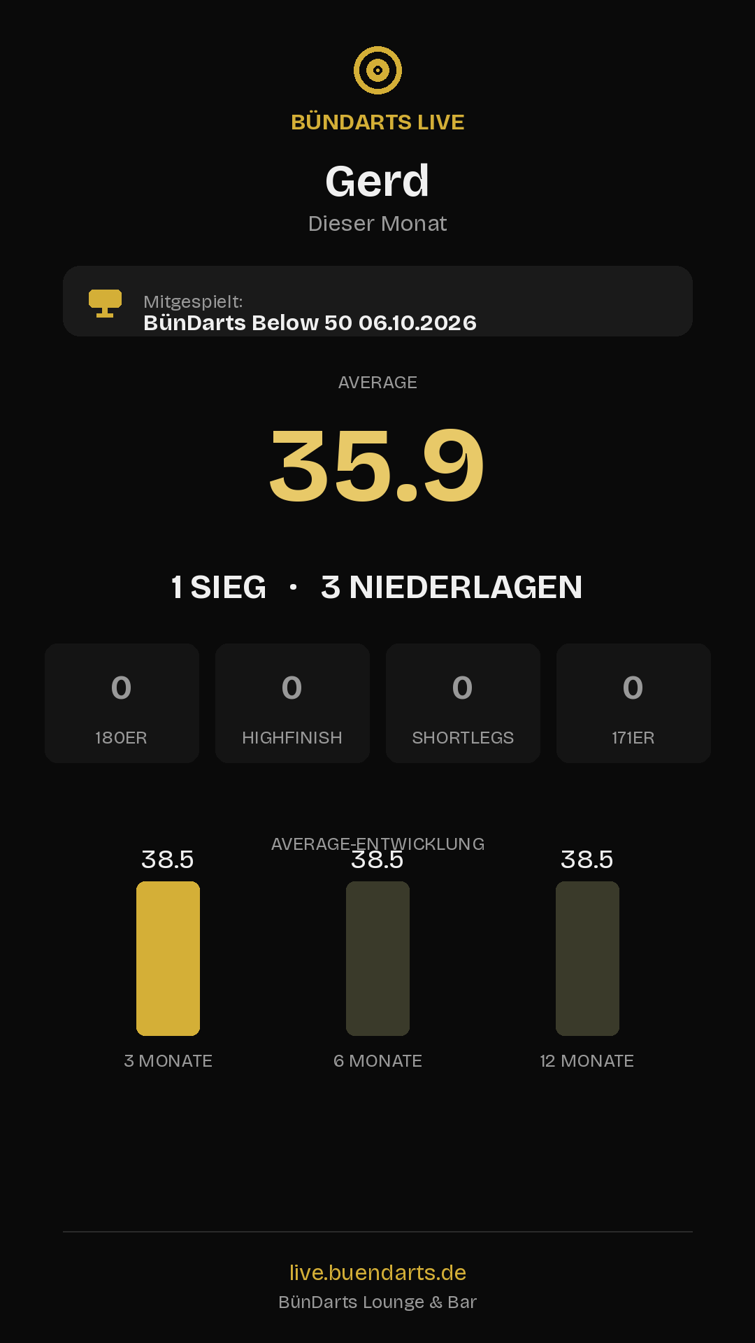 Rückblick