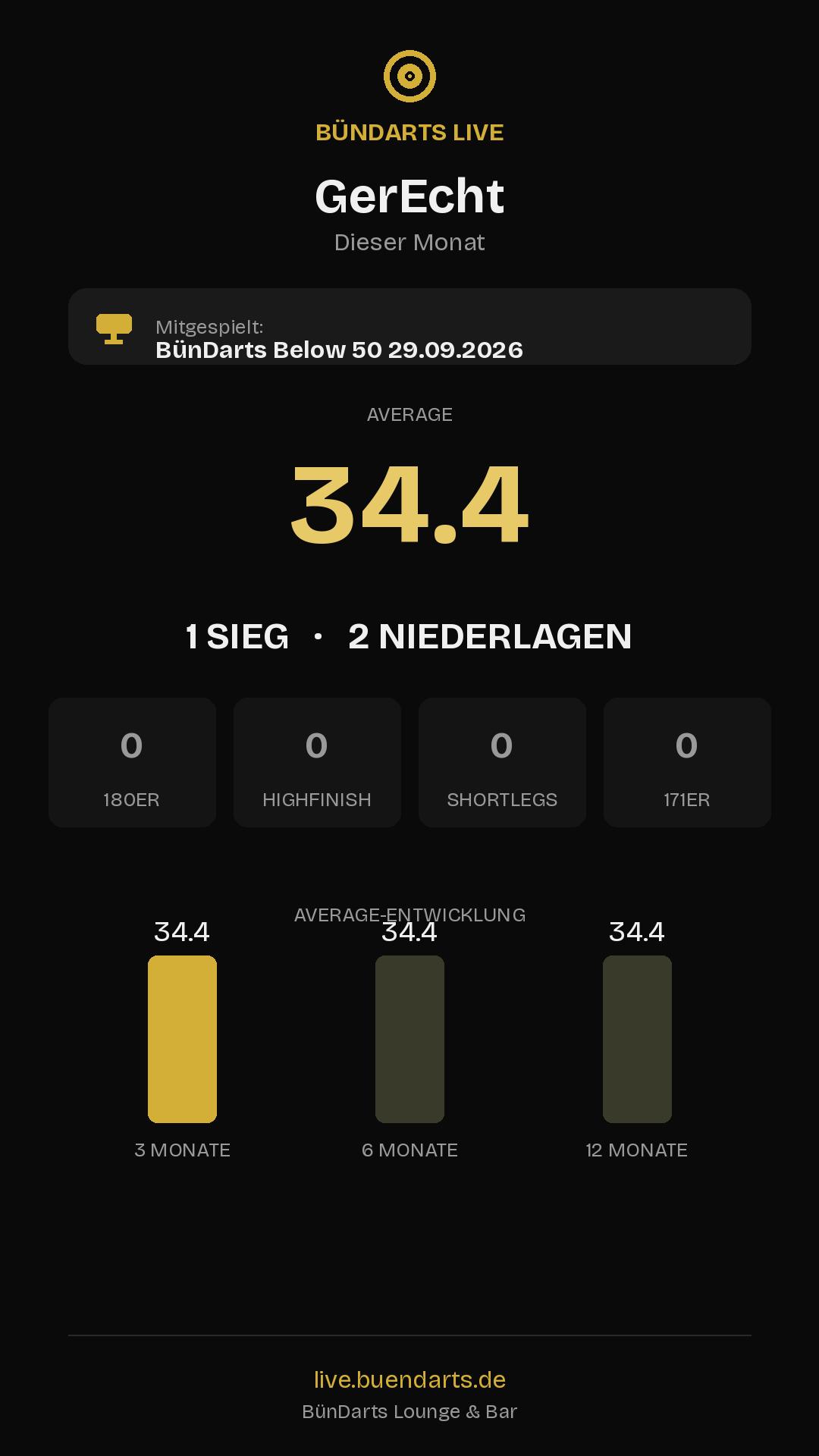 Rückblick