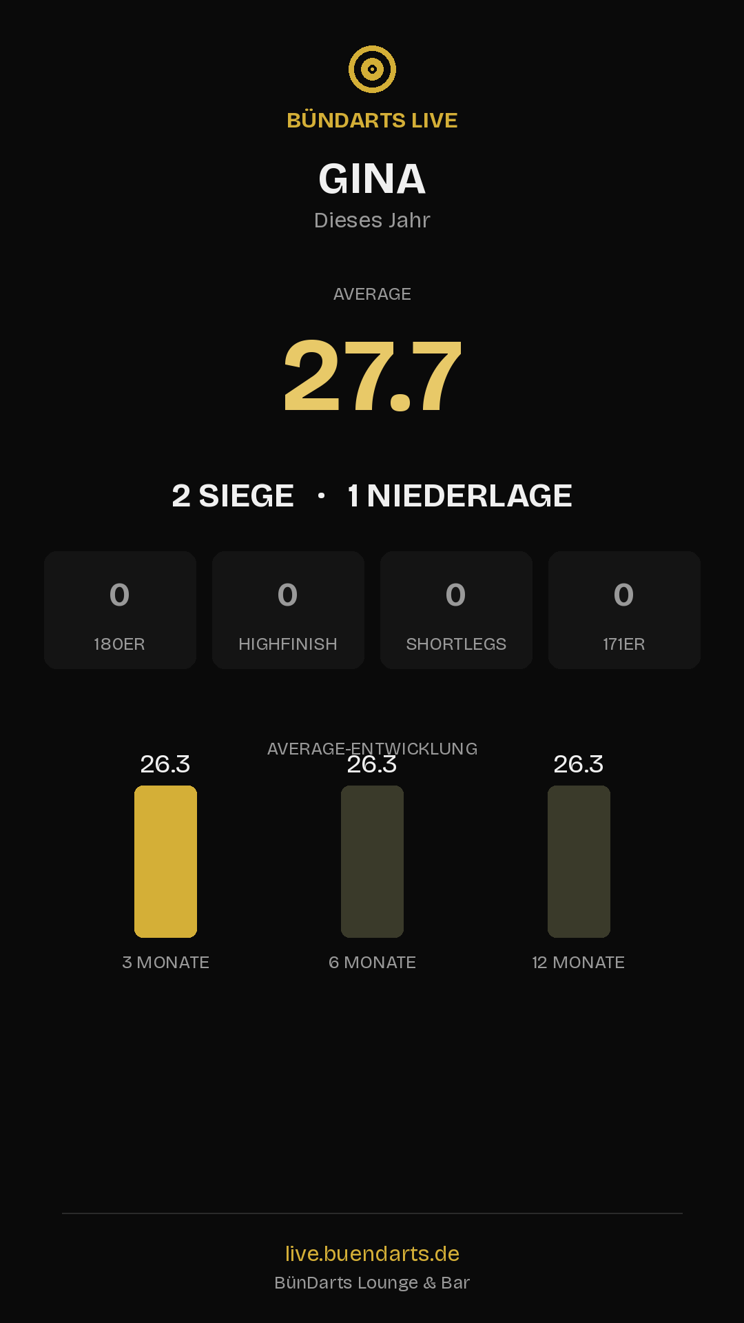 Rückblick