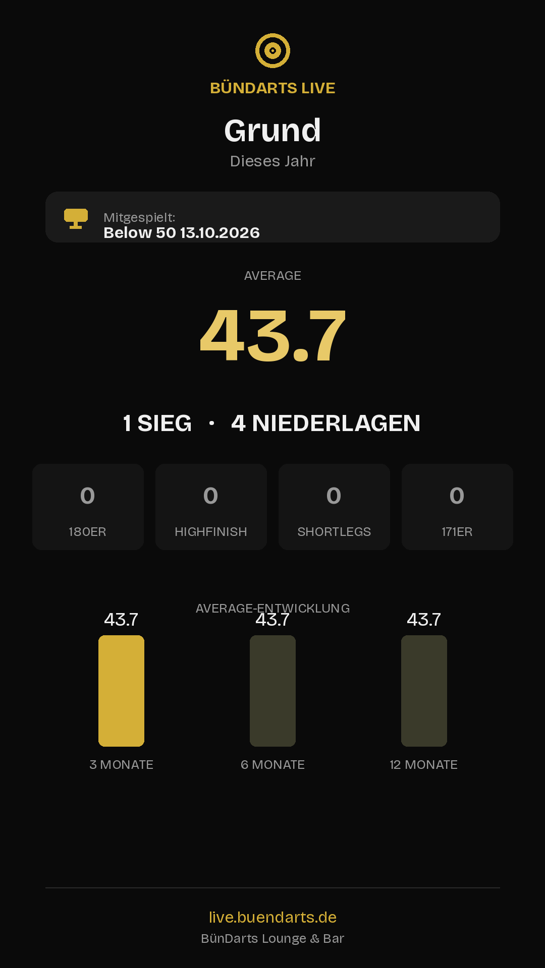Rückblick