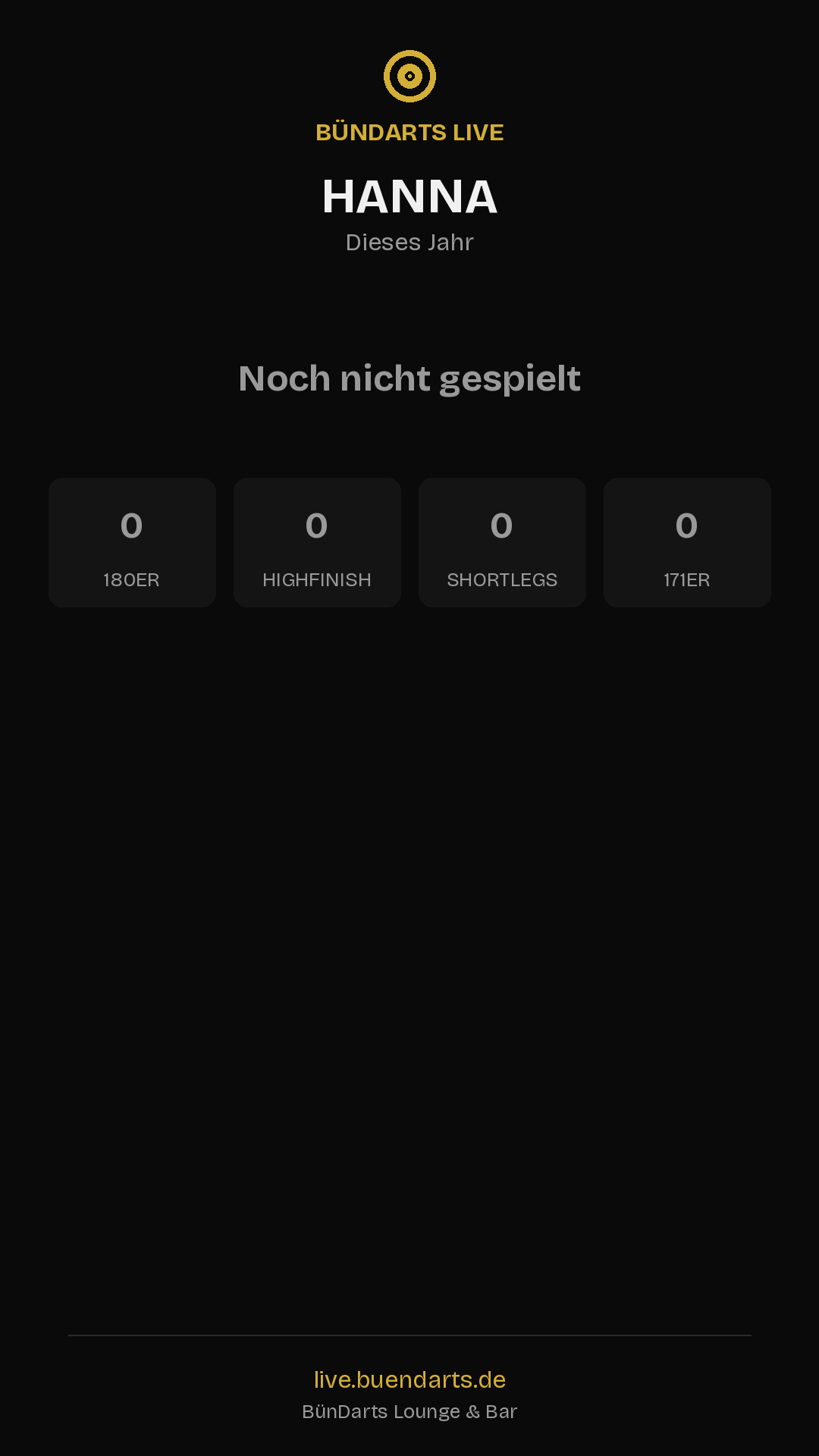 Rückblick