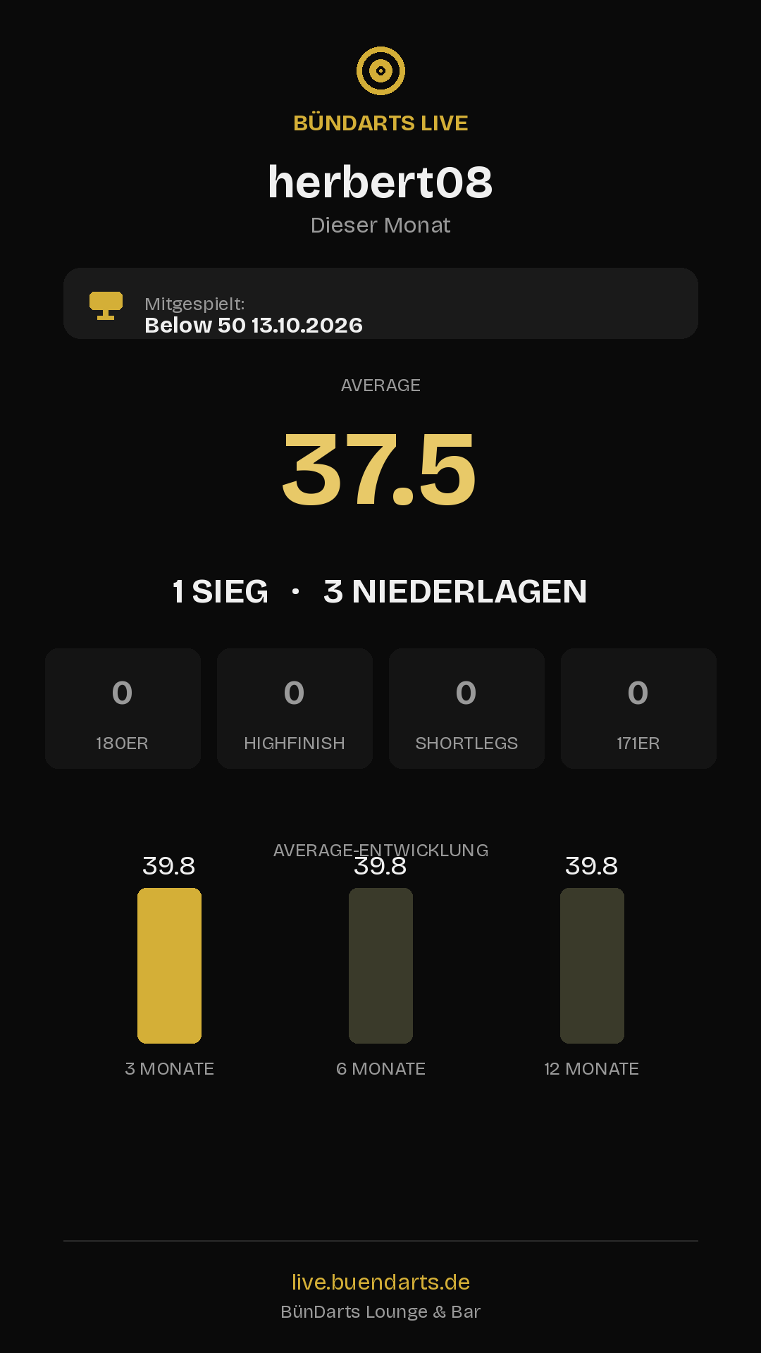 Rückblick