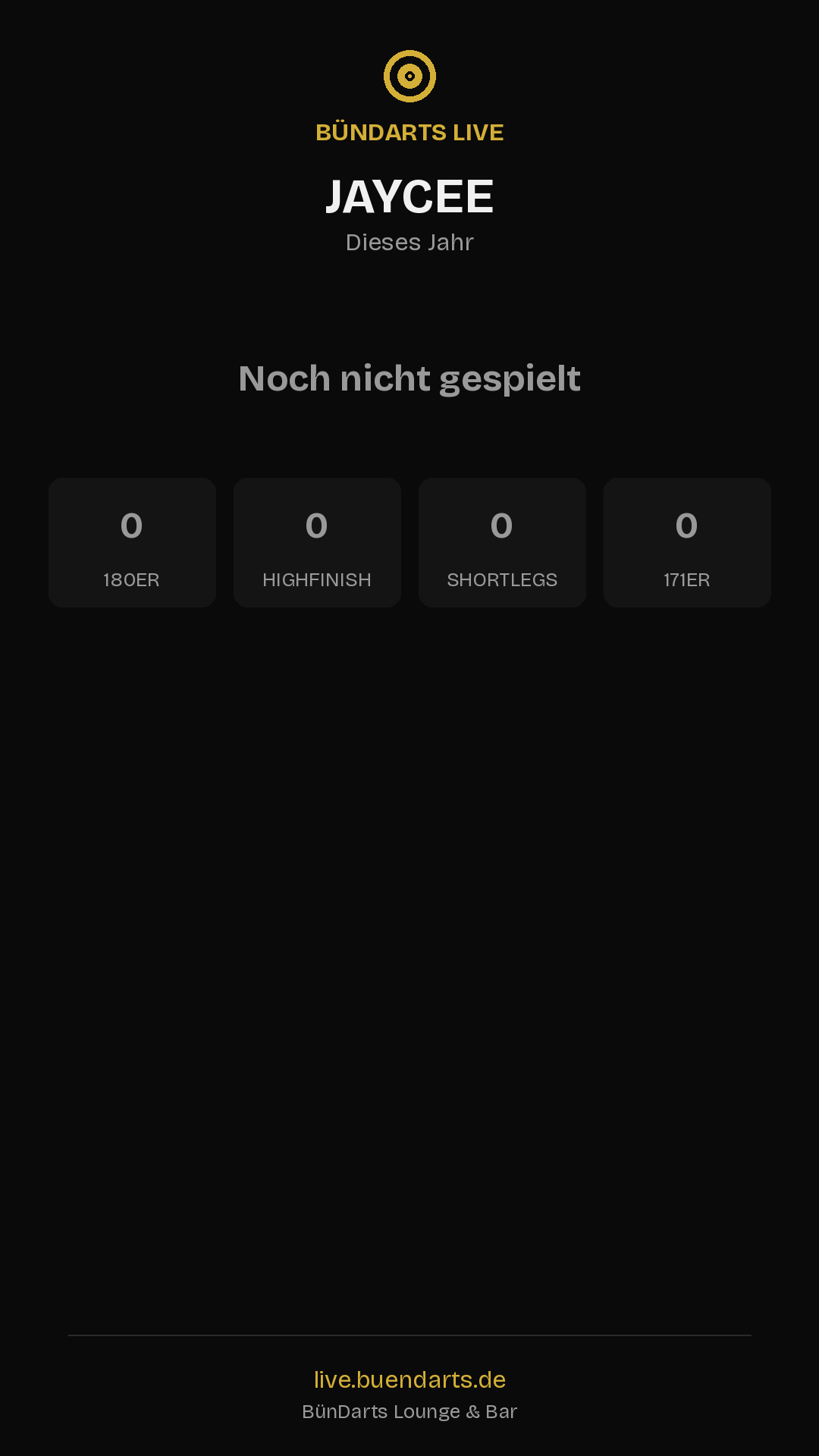 Rückblick