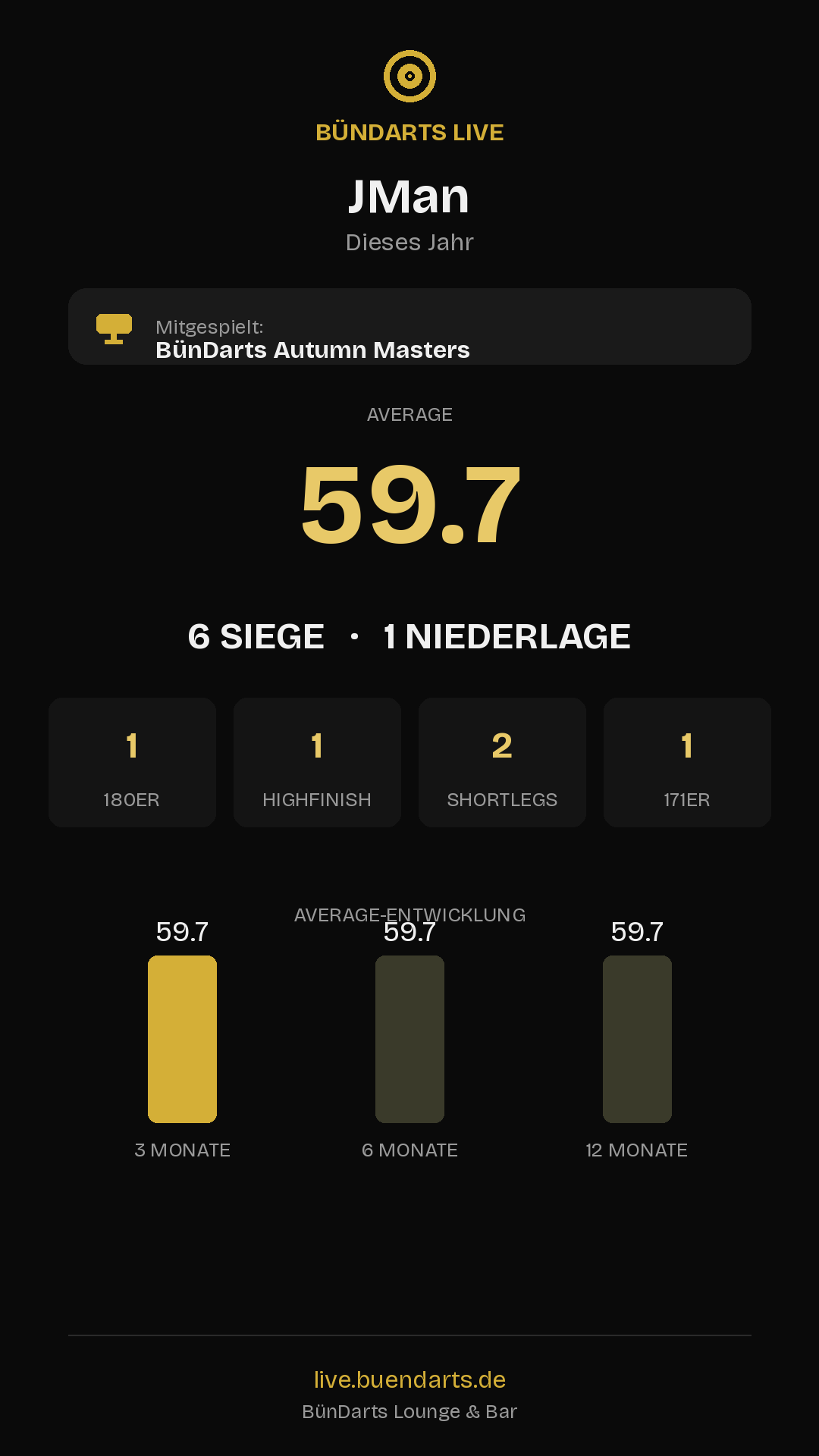 Rückblick