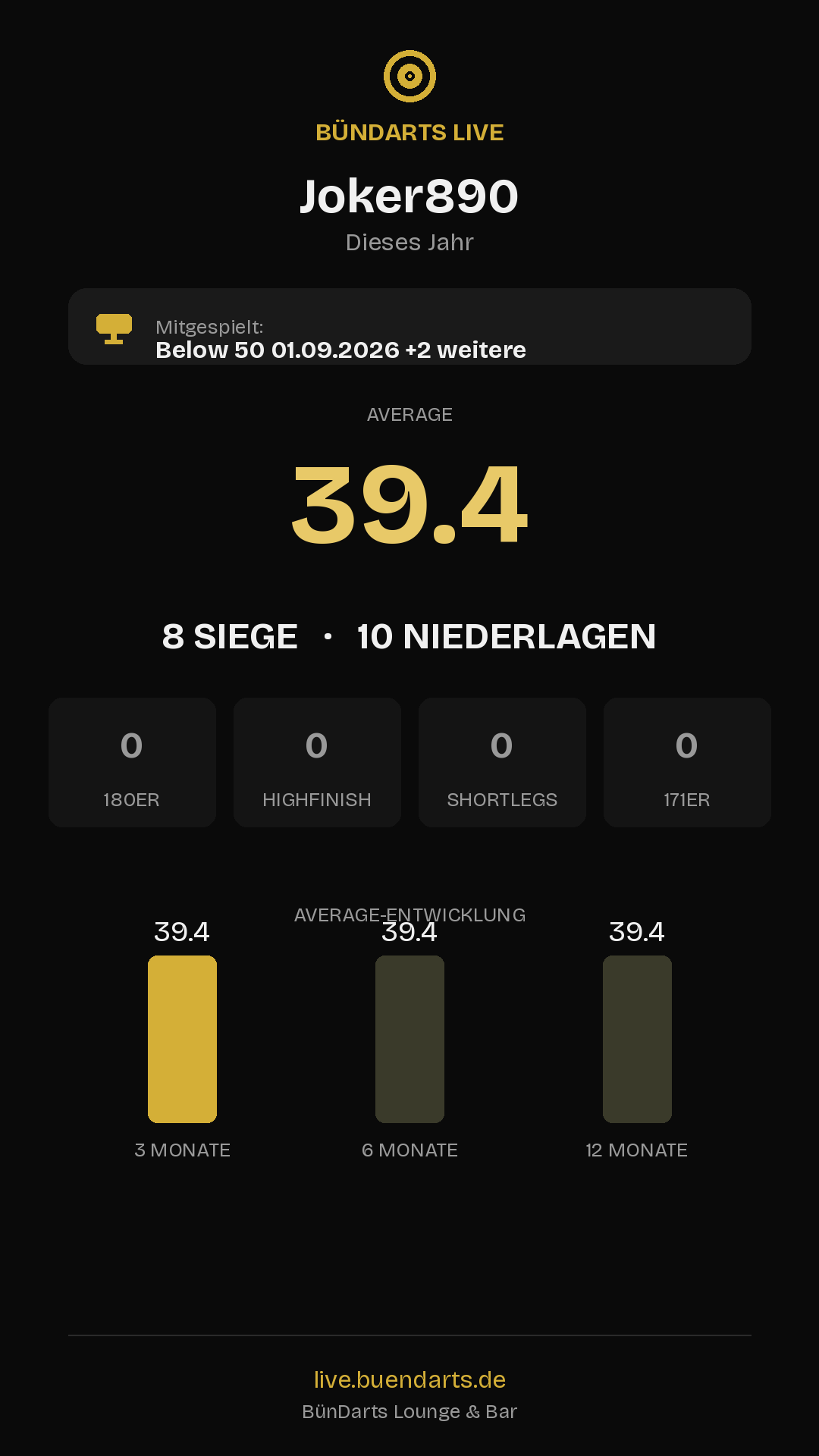 Rückblick