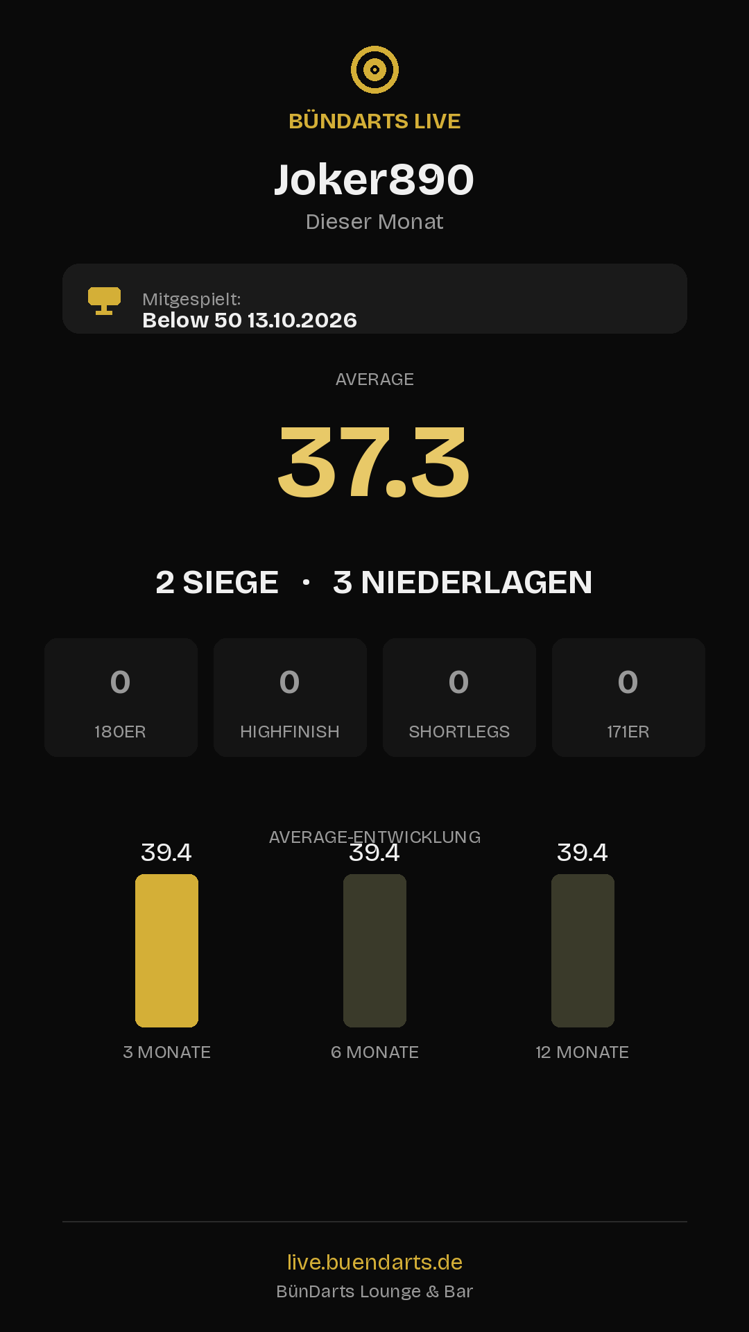 Rückblick