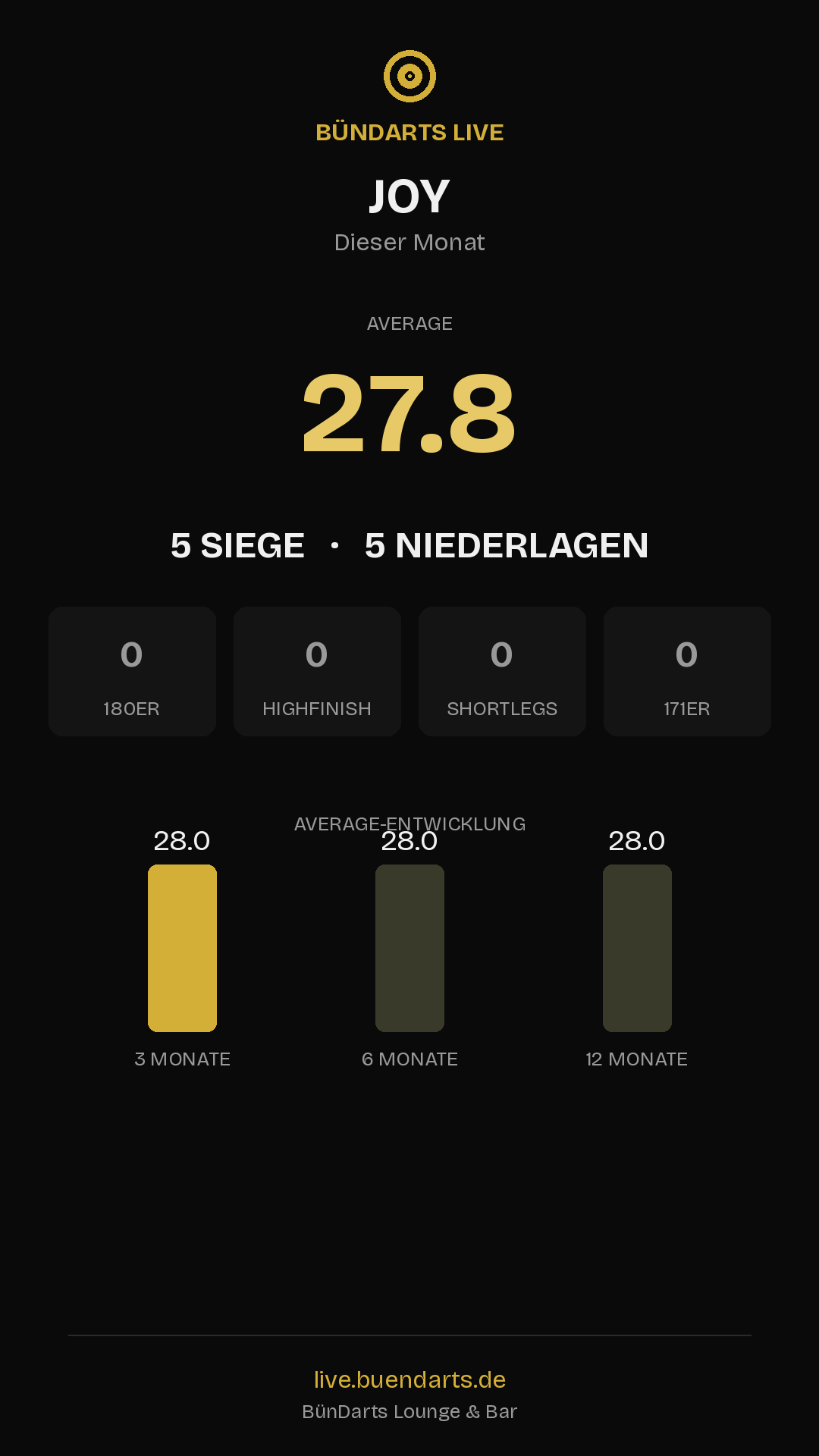 Rückblick