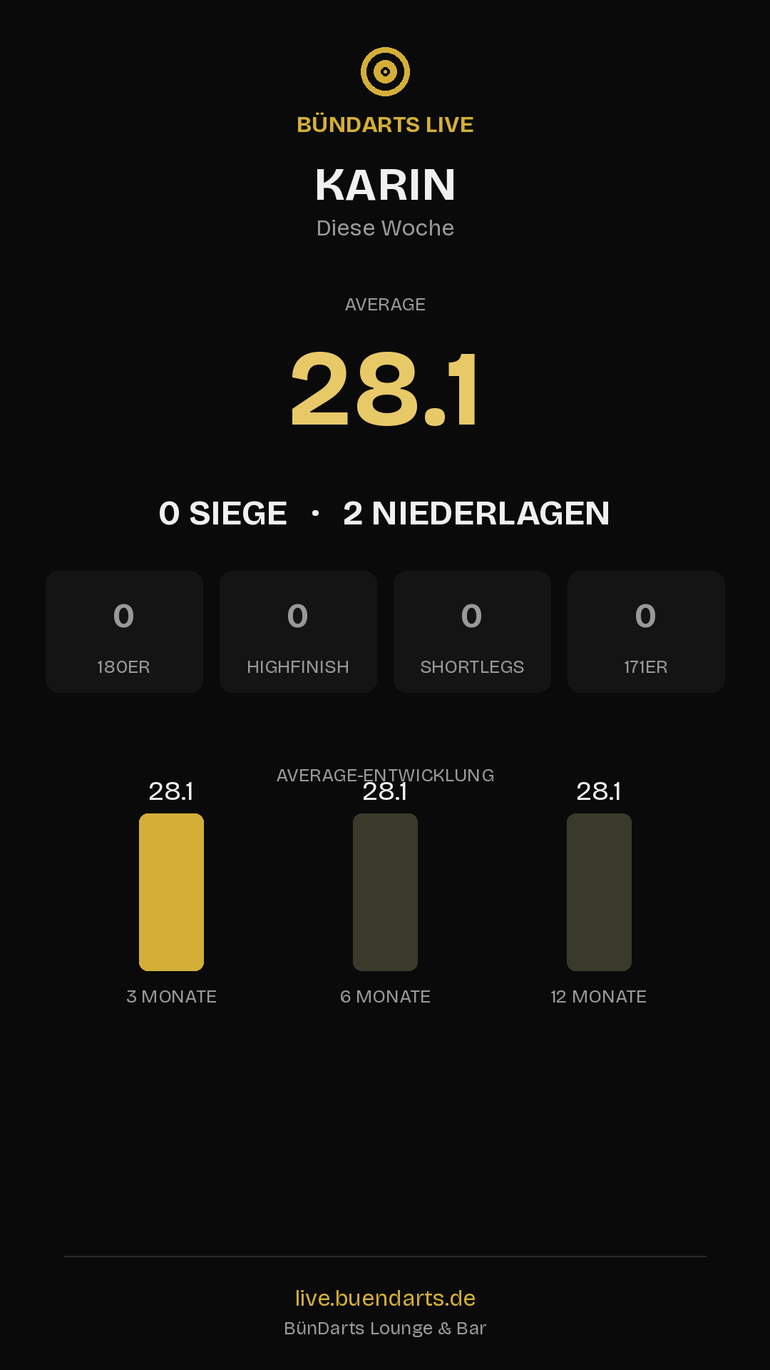 Rückblick