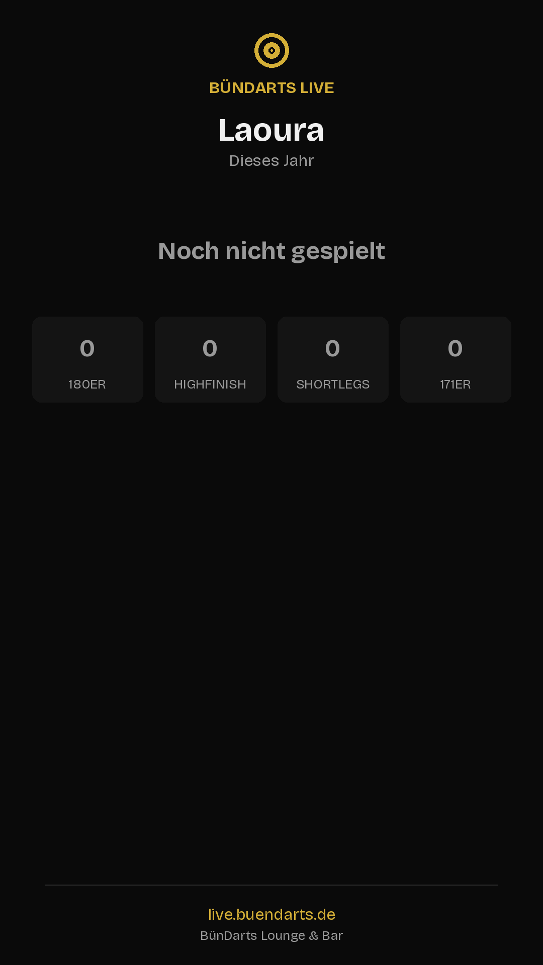 Rückblick