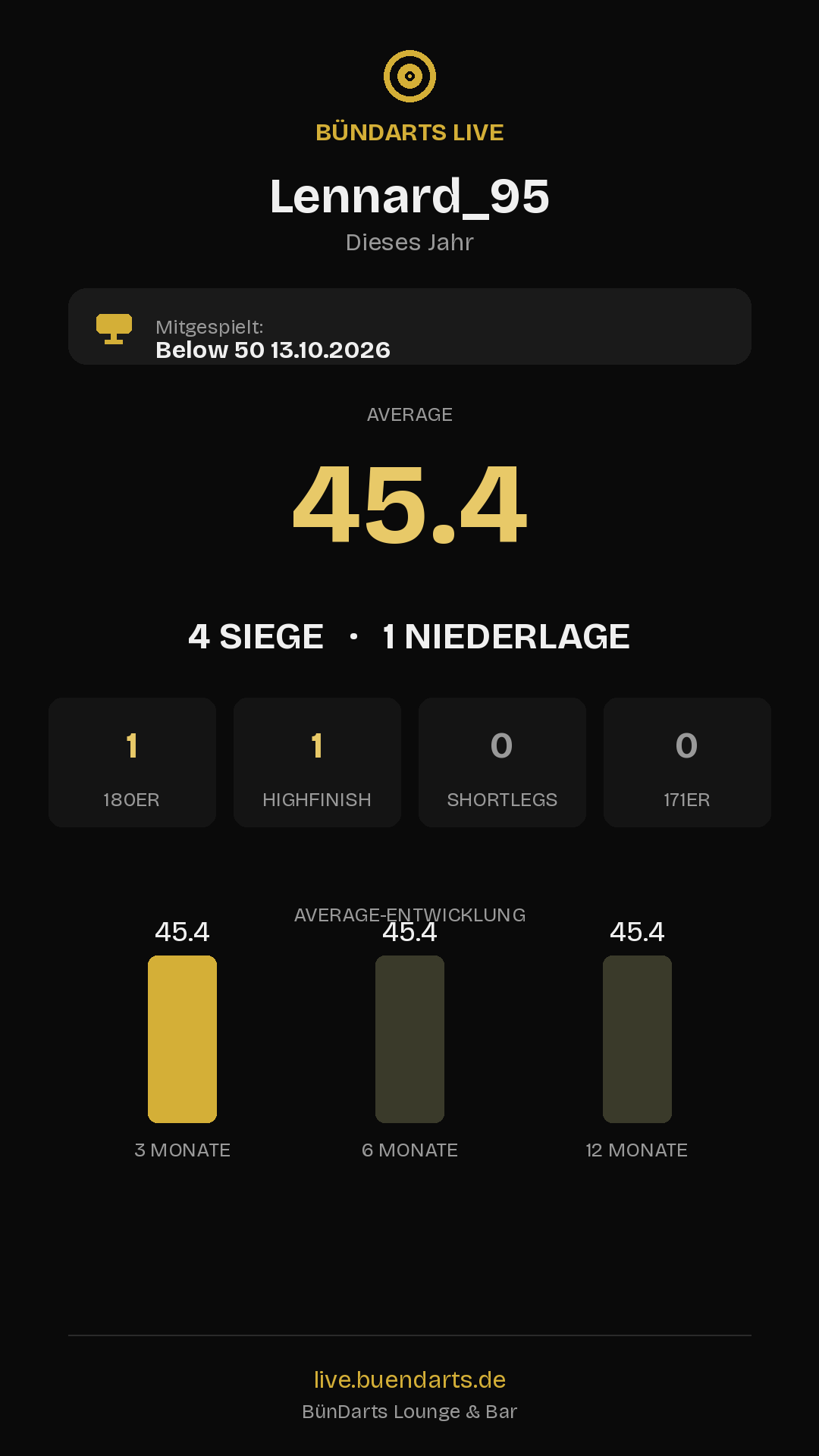 Rückblick