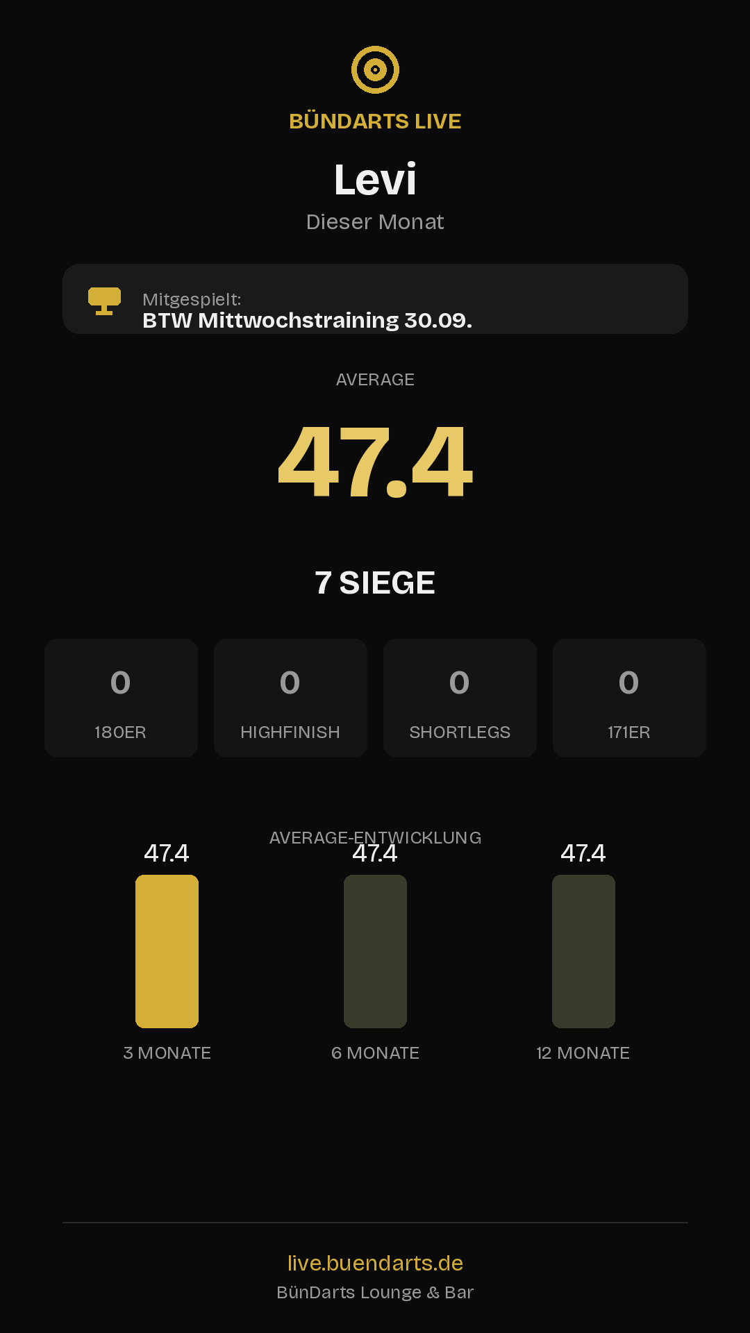 Rückblick