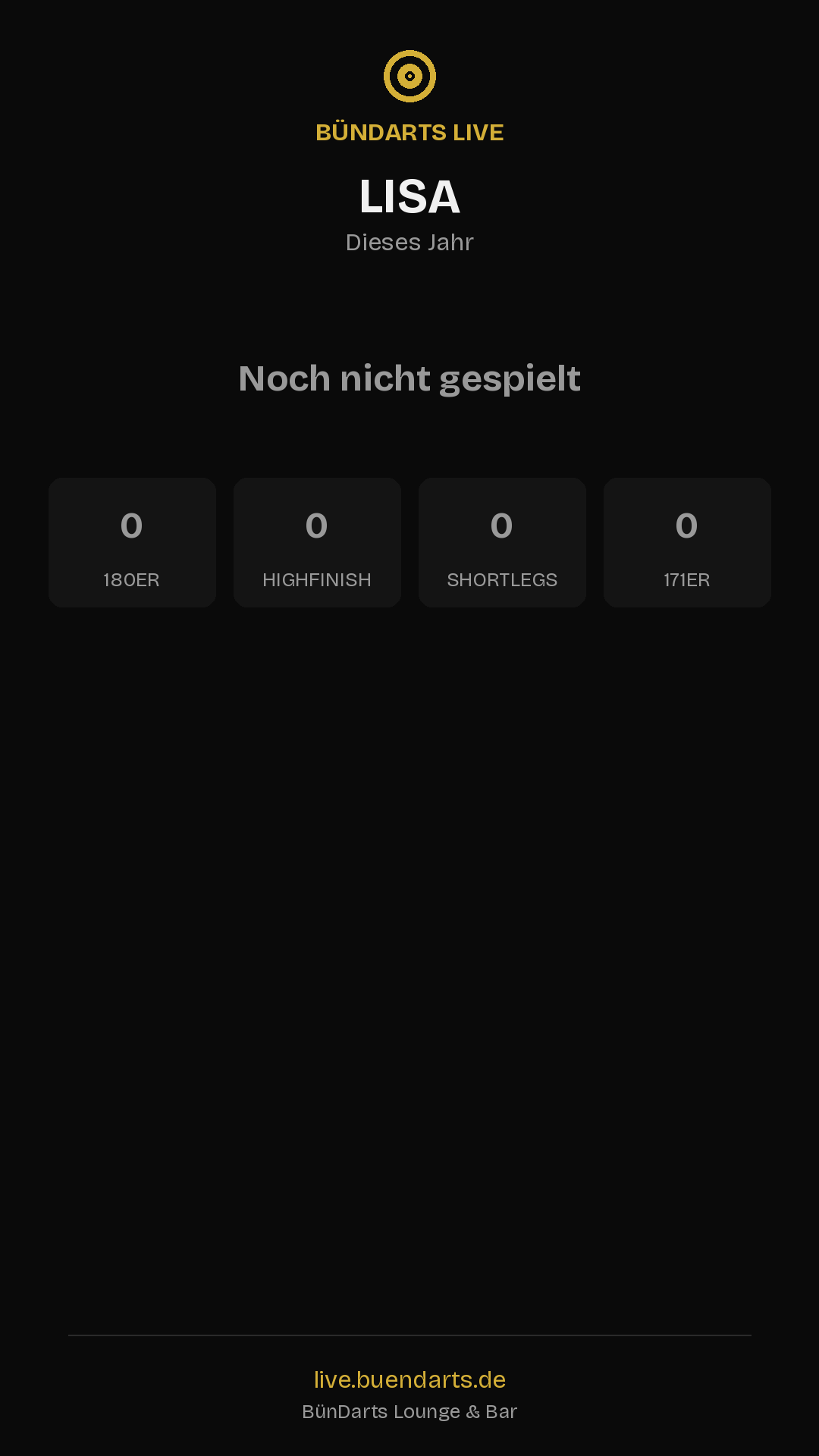 Rückblick