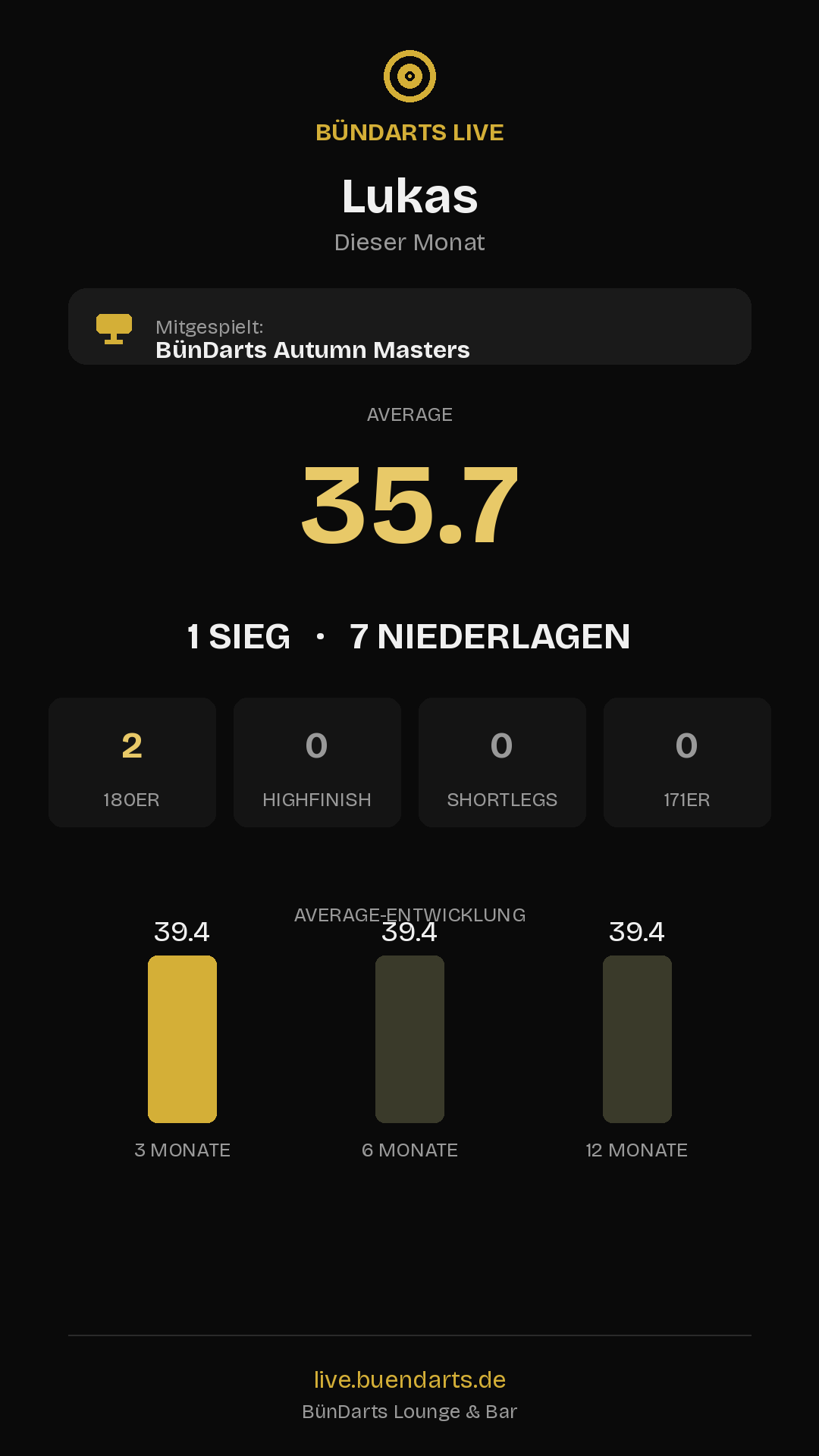 Rückblick