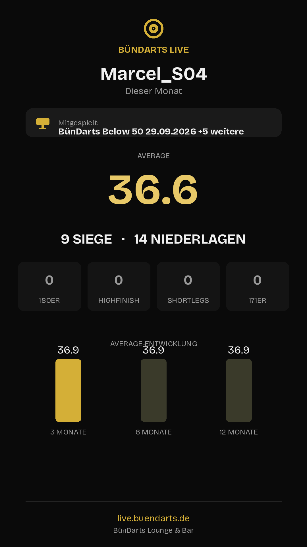 Rückblick