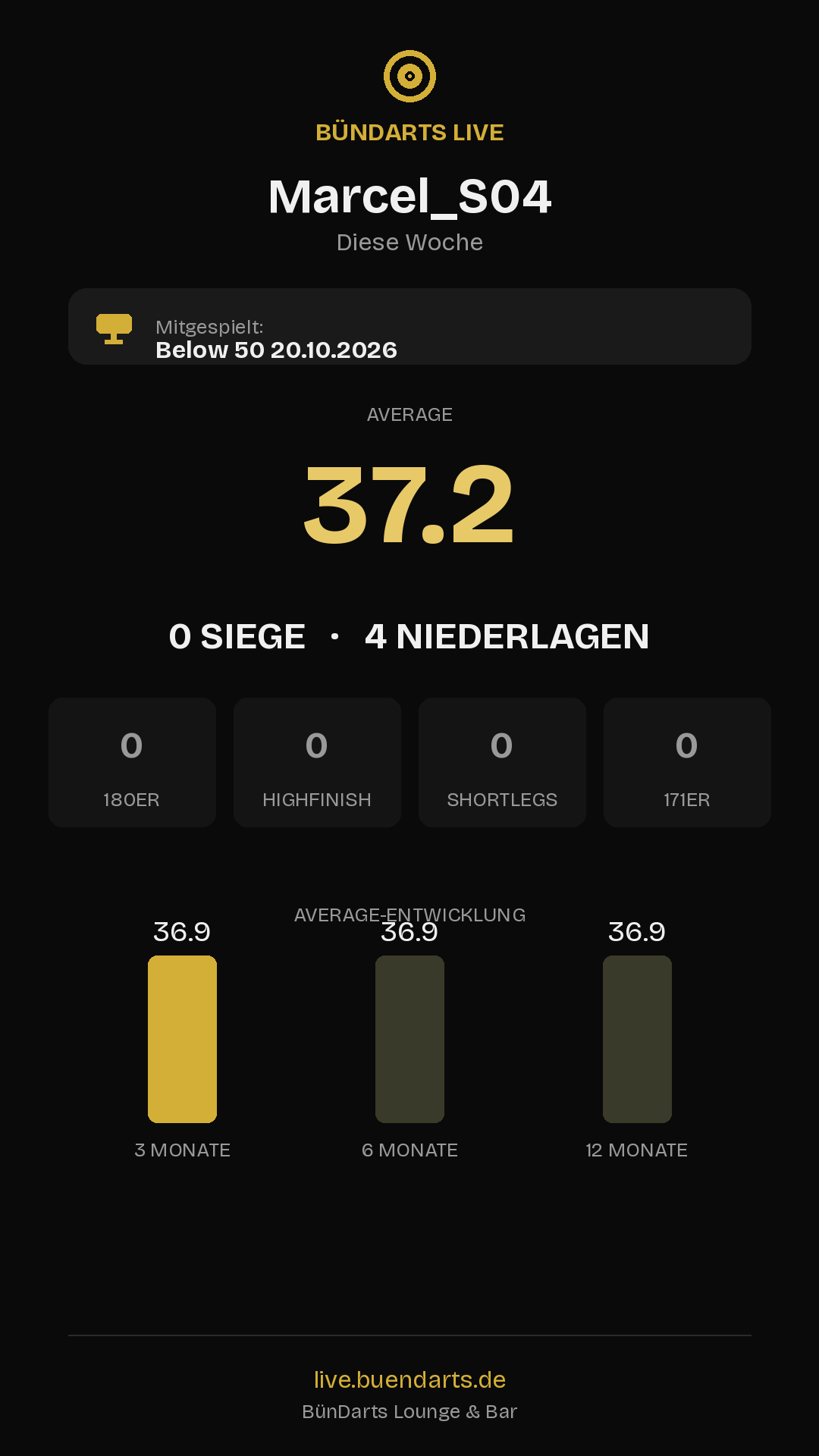 Rückblick