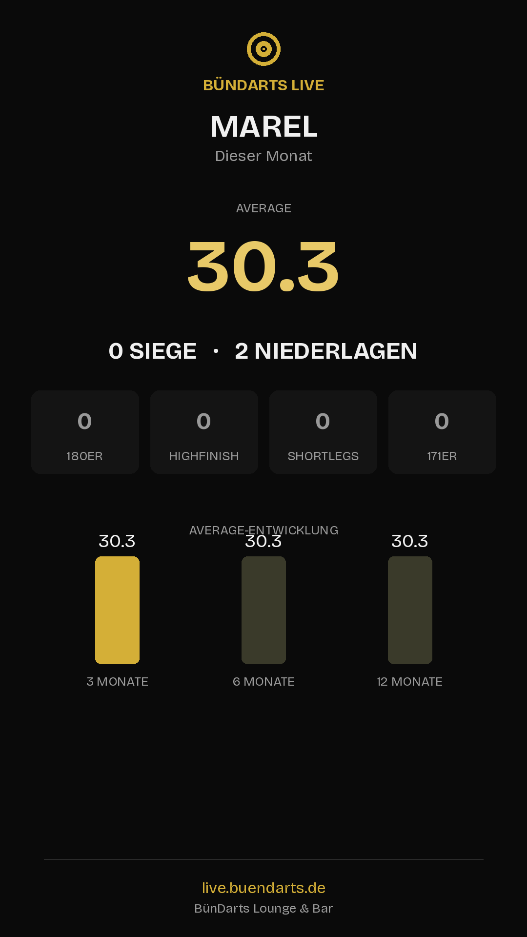Rückblick