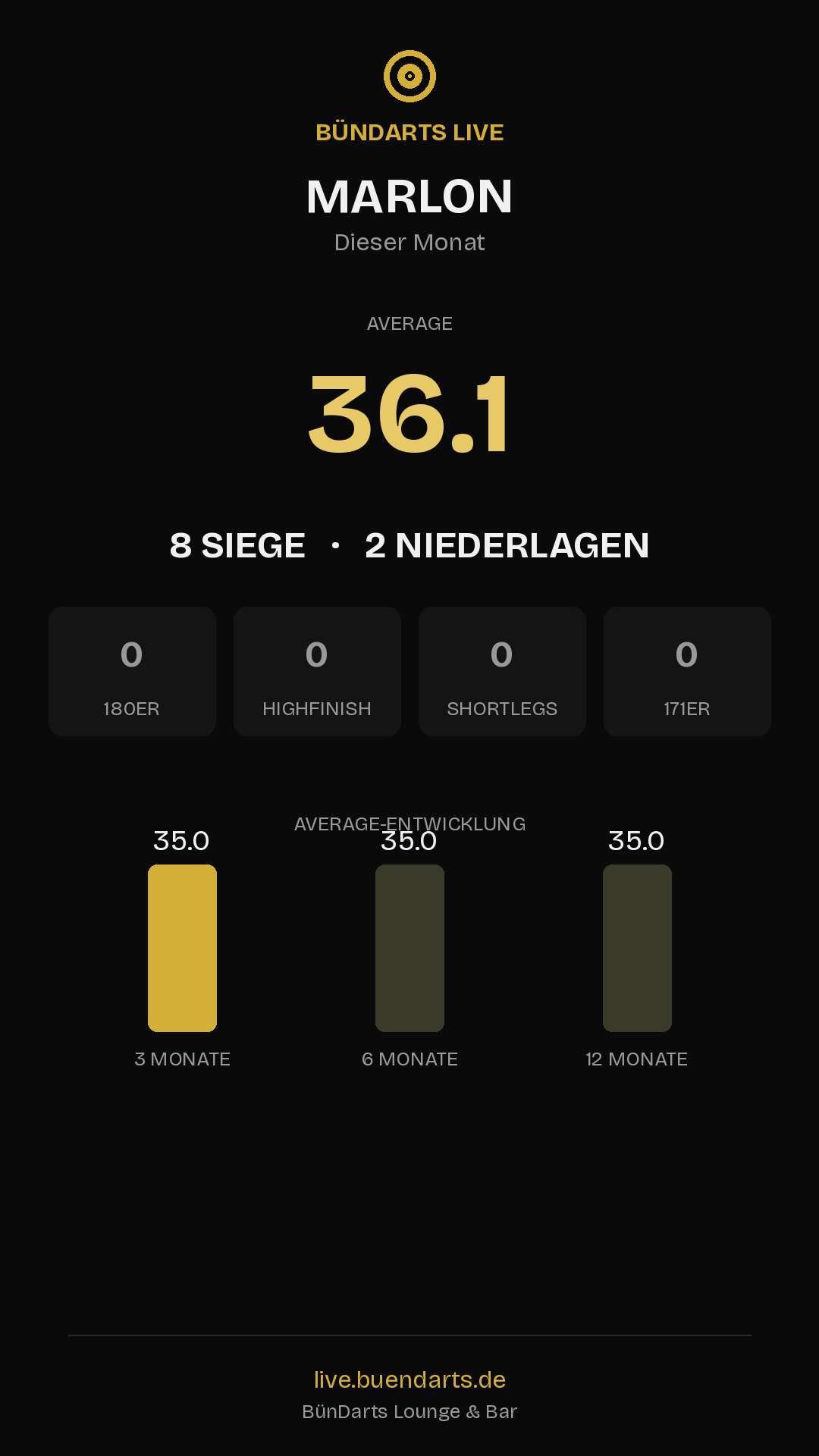 Rückblick