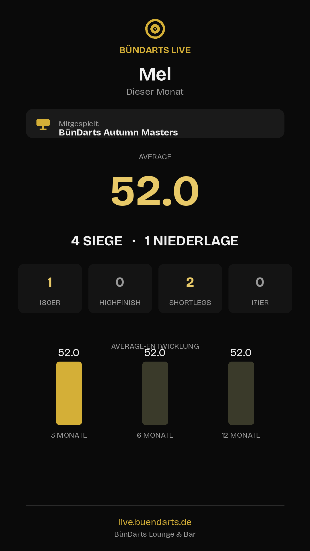 Rückblick