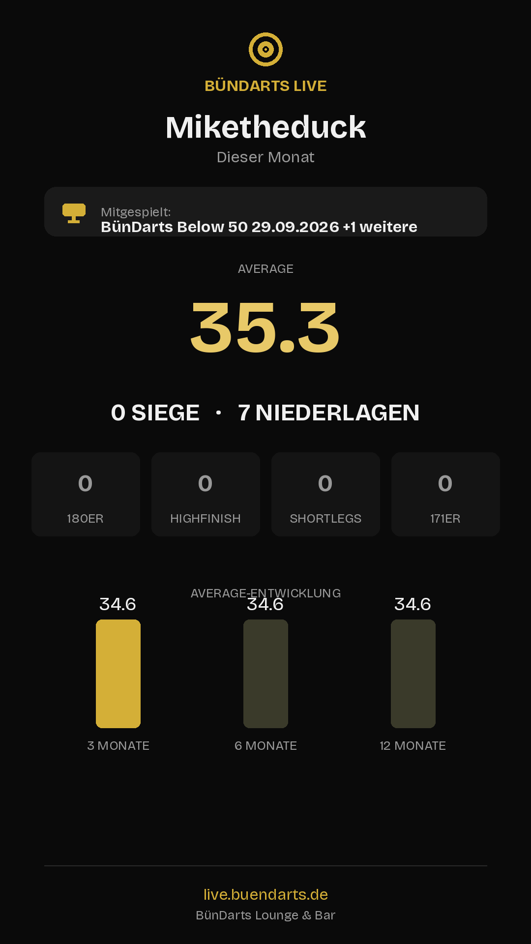 Rückblick