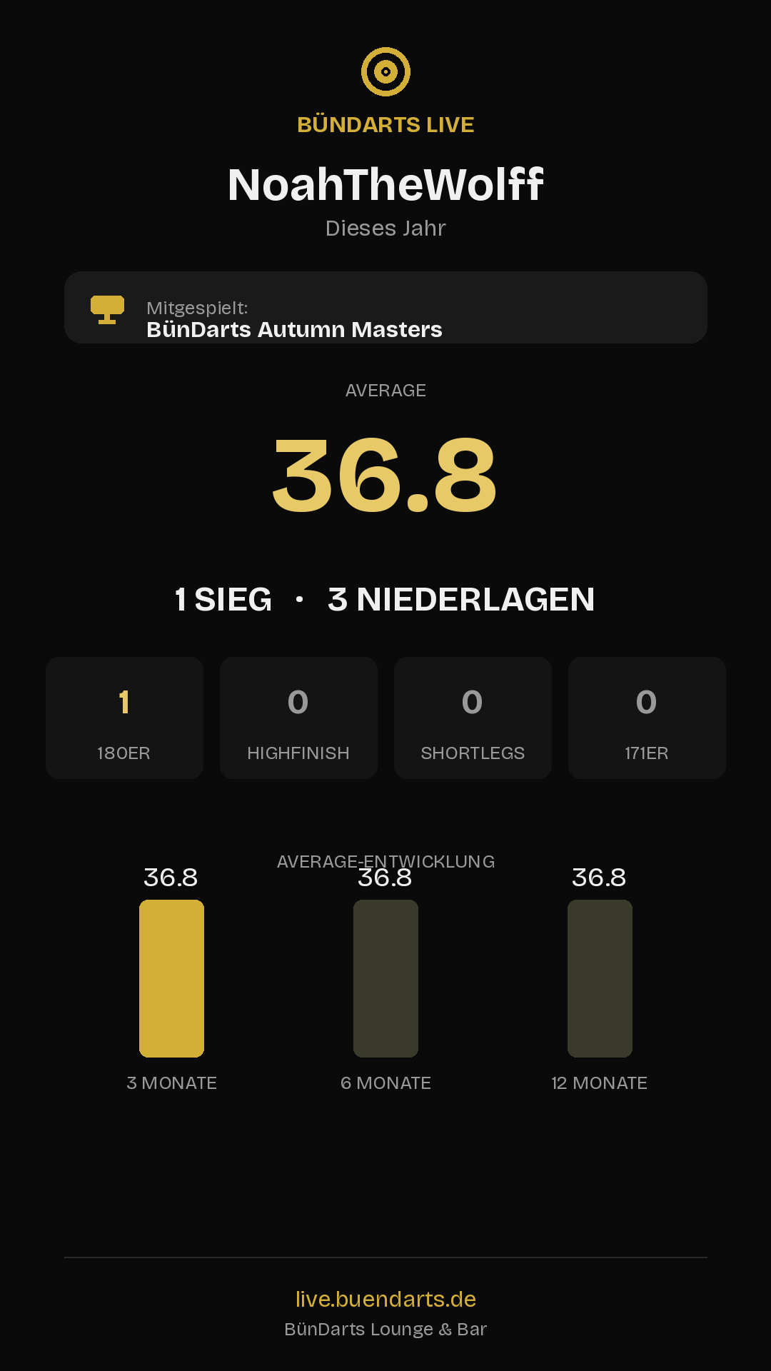 Rückblick