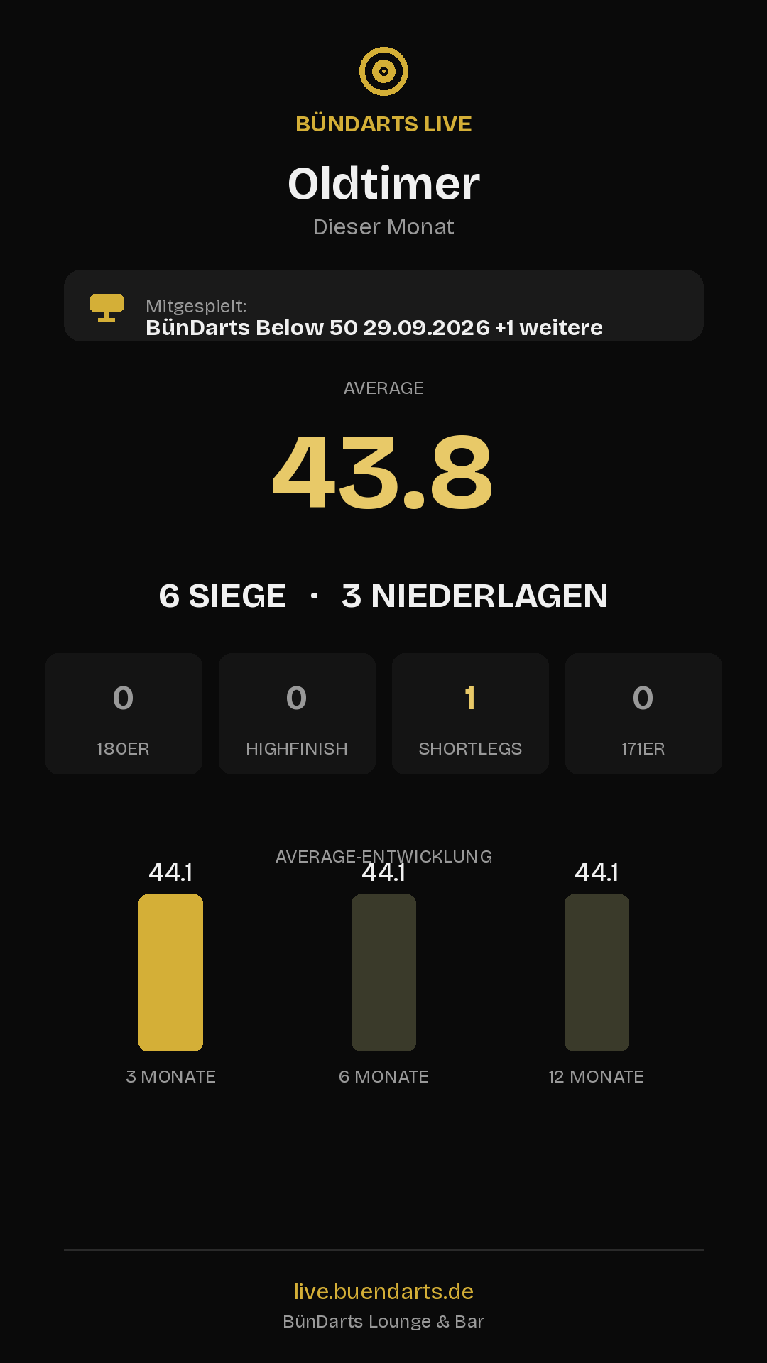 Rückblick