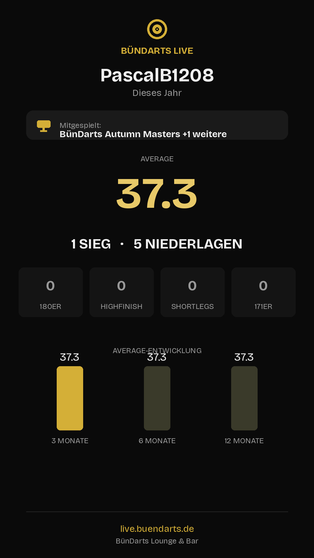 Rückblick