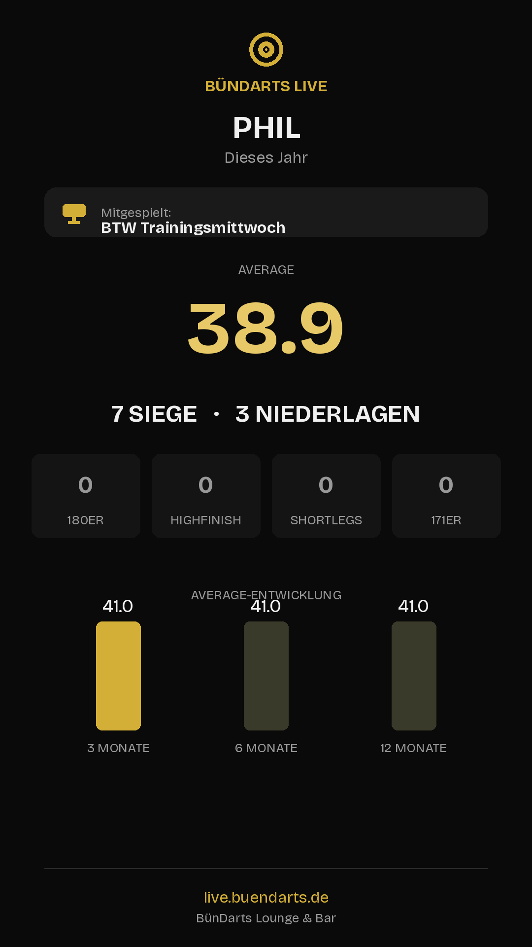 Rückblick