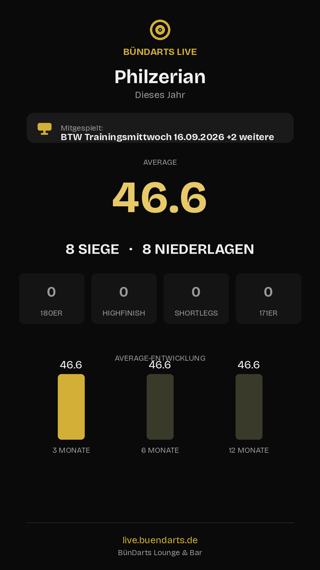 Rückblick