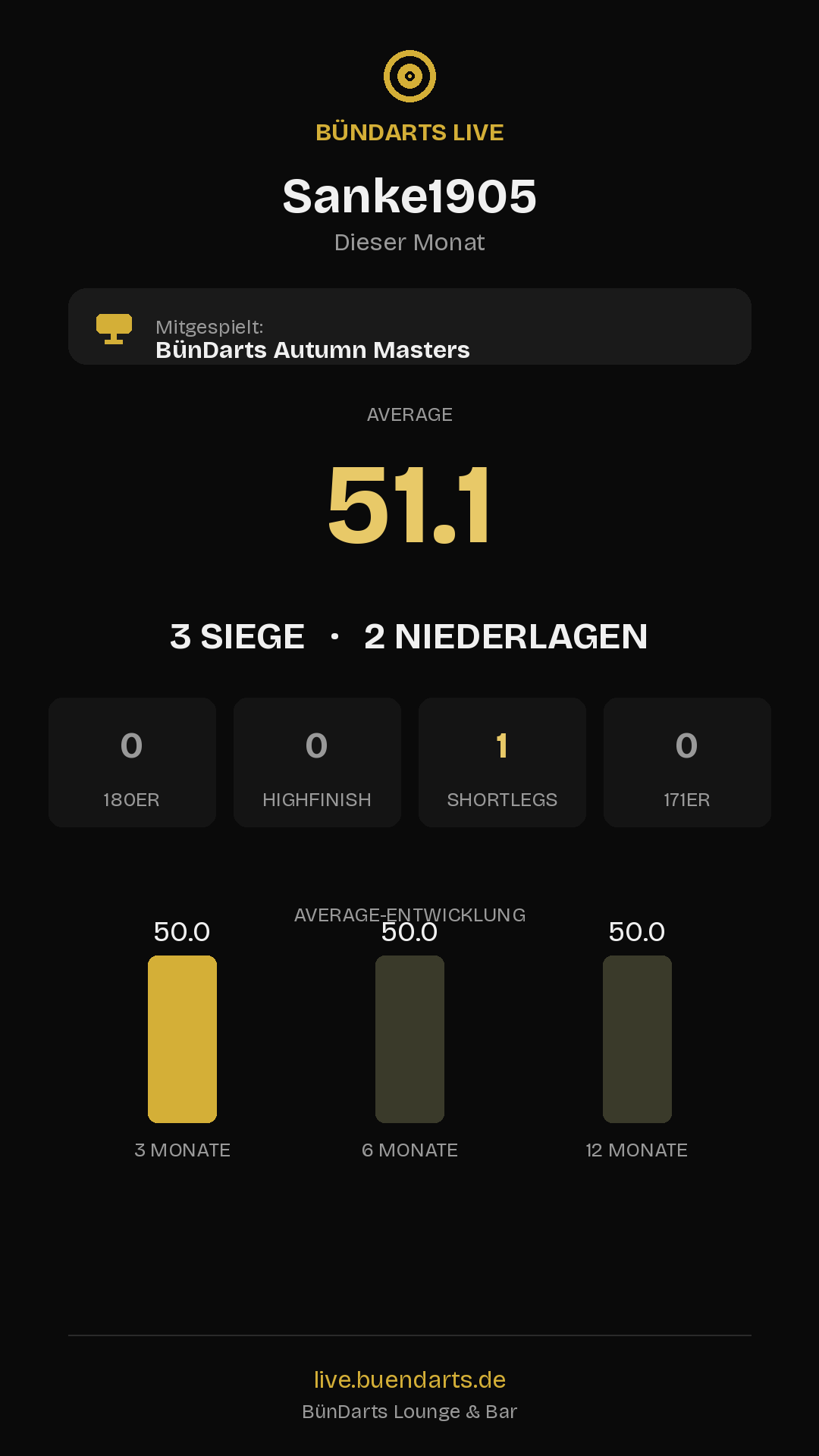 Rückblick
