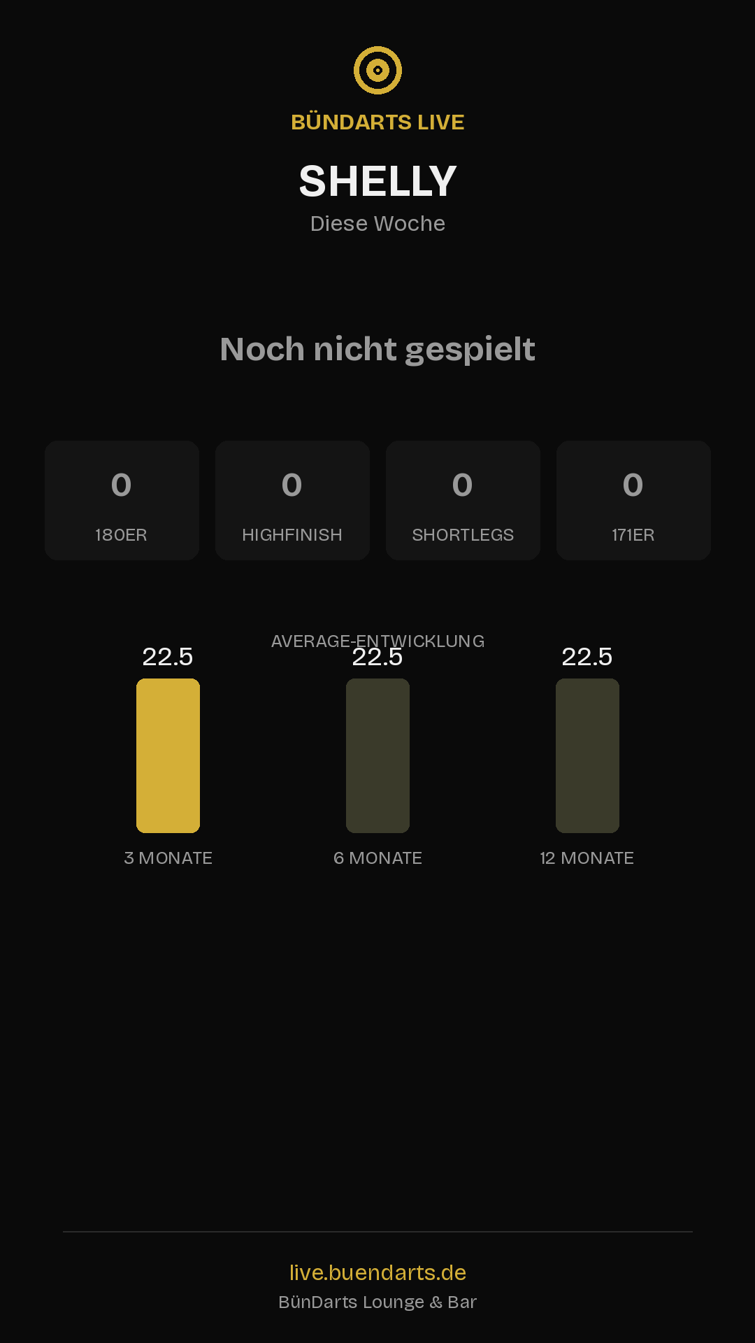 Rückblick