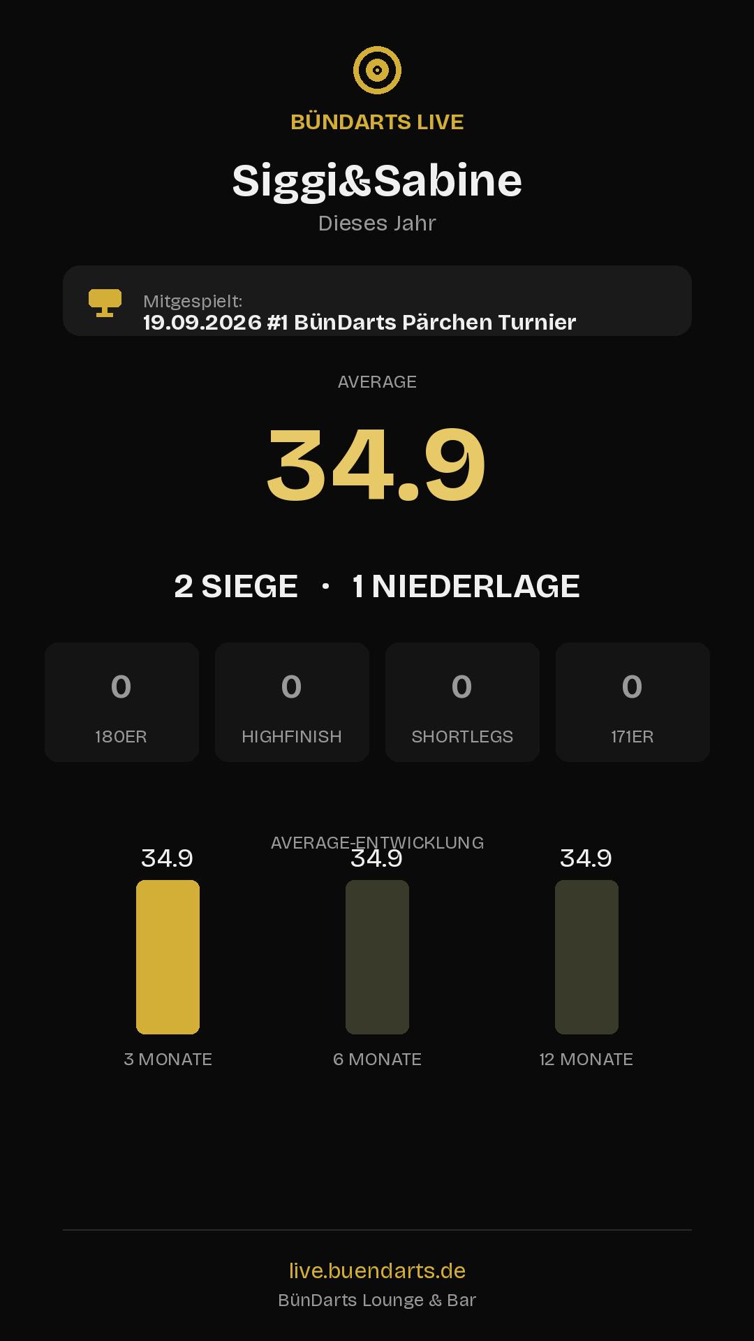 Rückblick