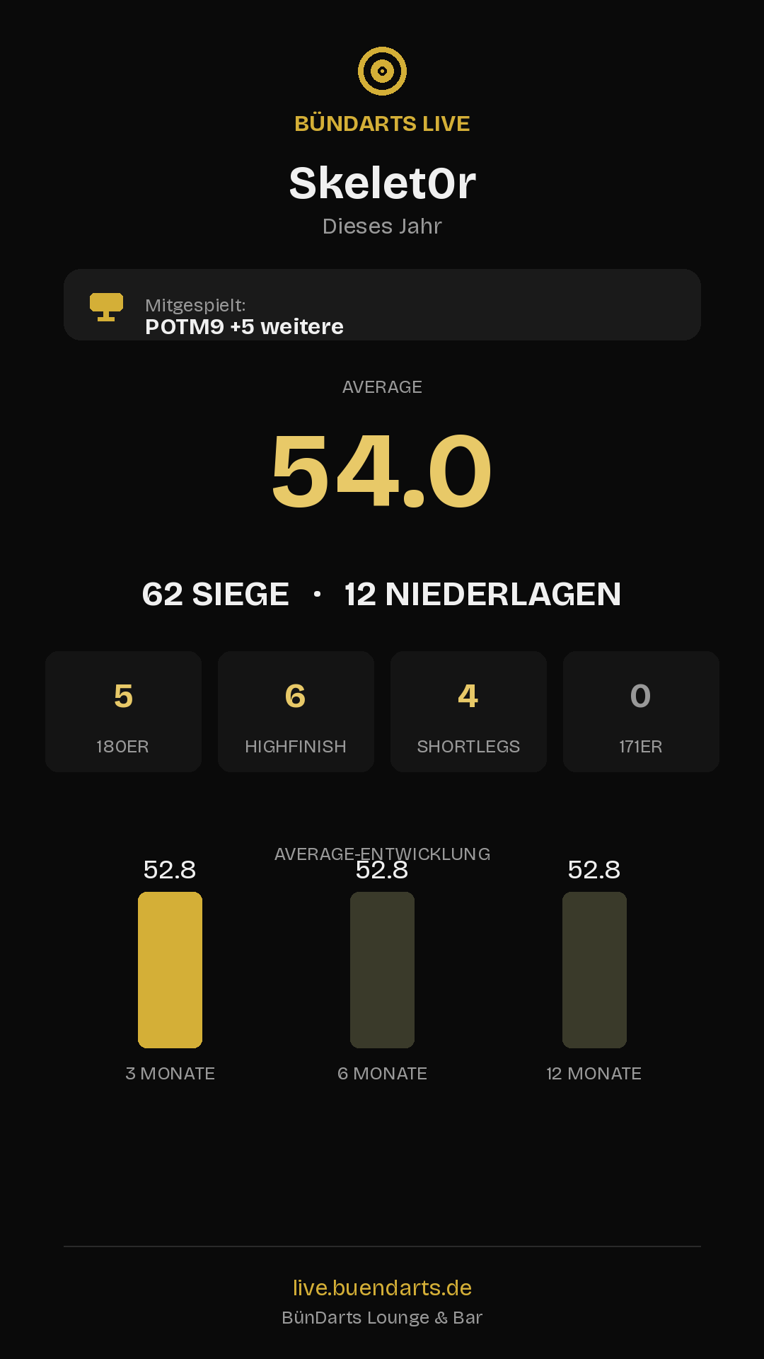 Rückblick
