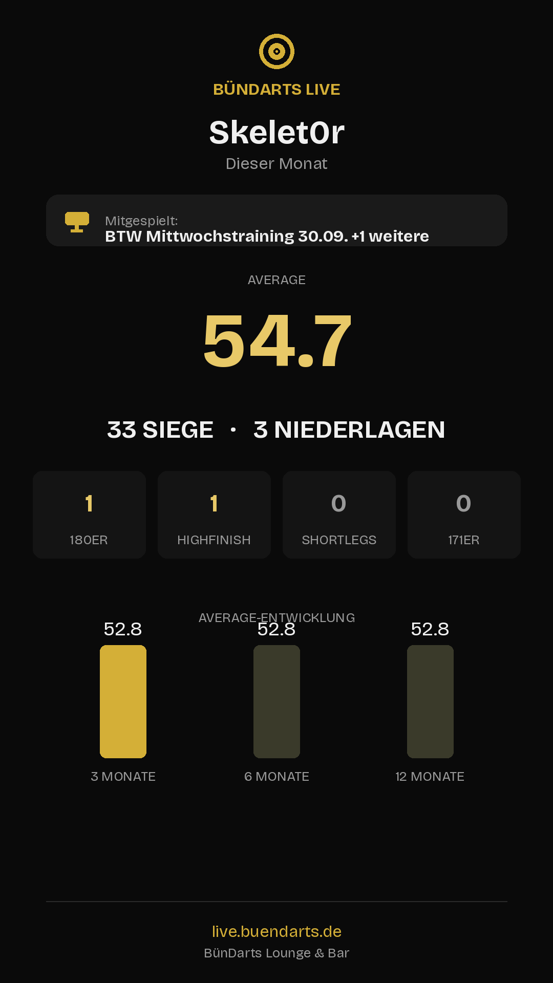 Rückblick