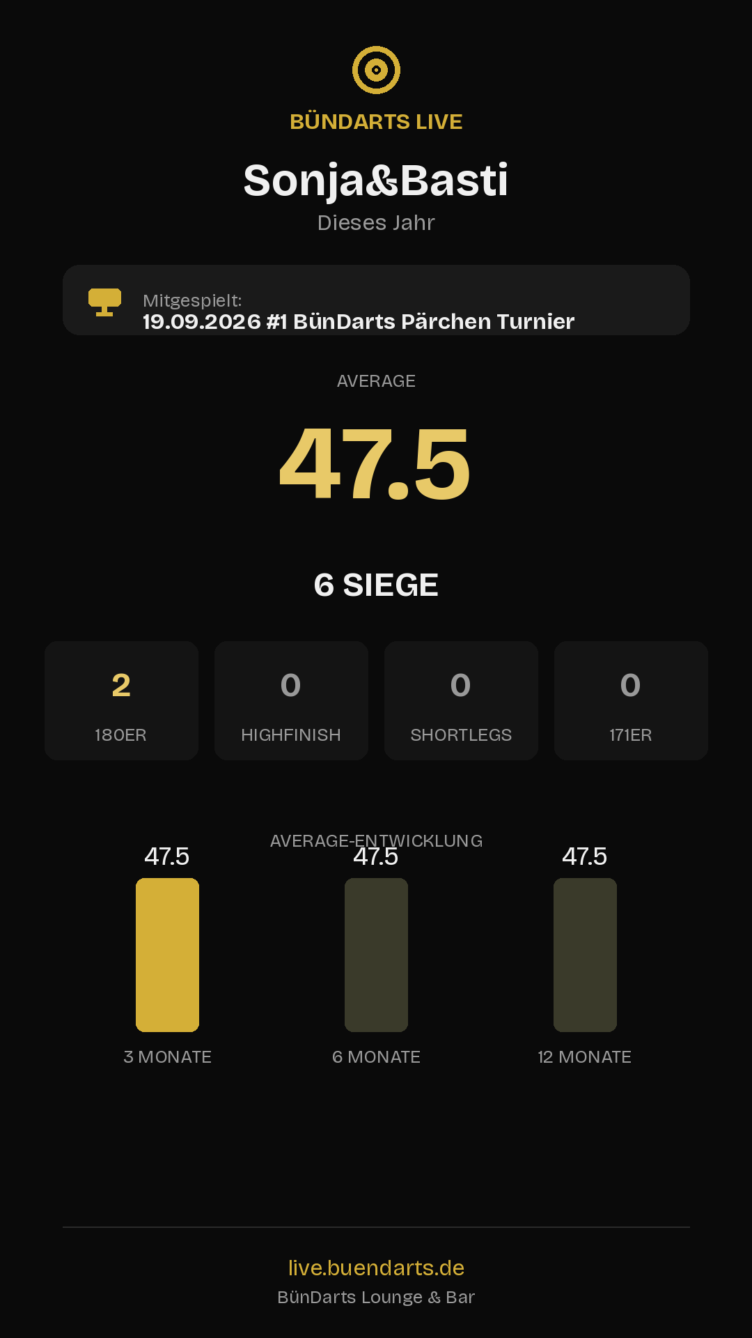 Rückblick
