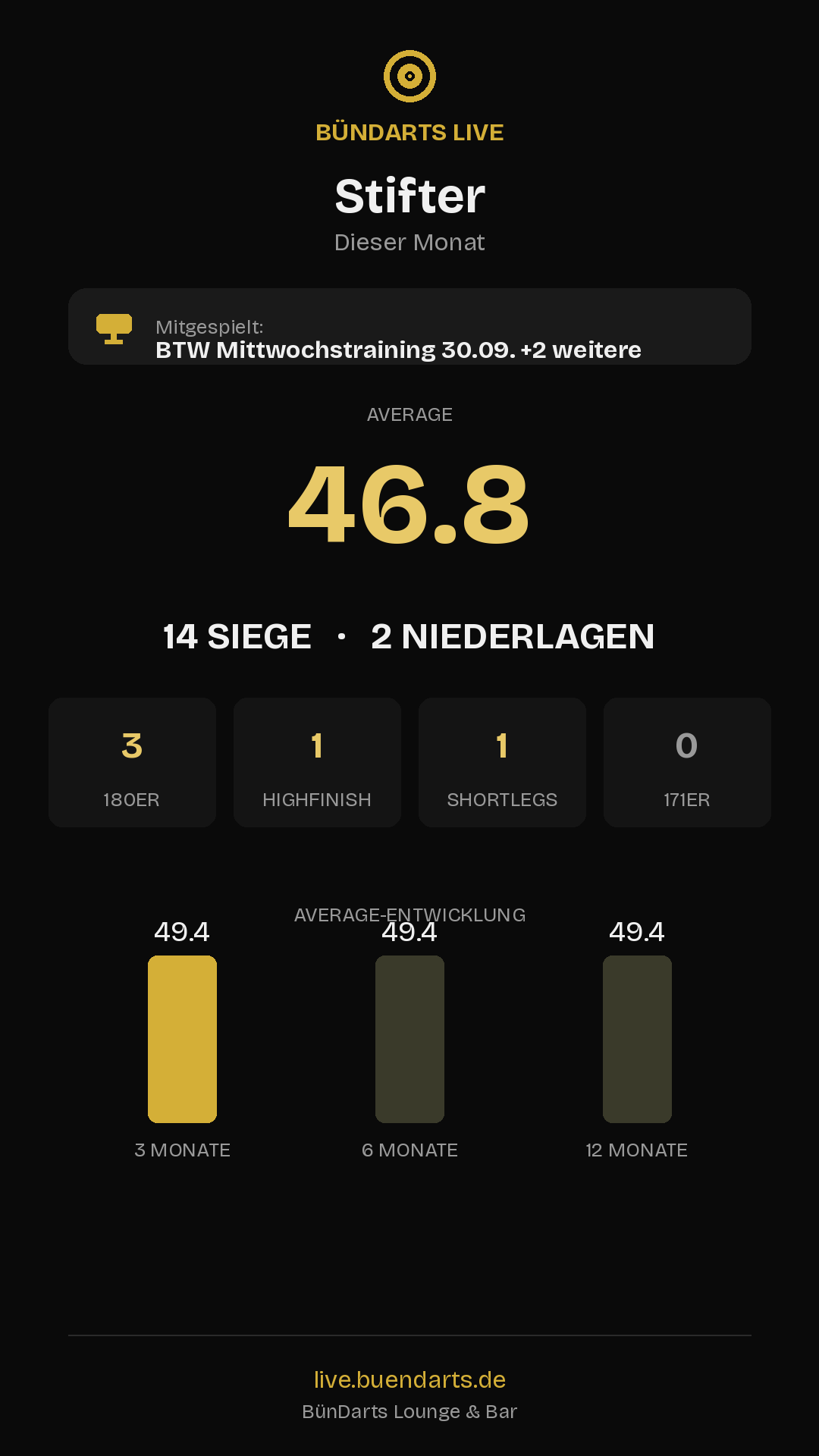Rückblick